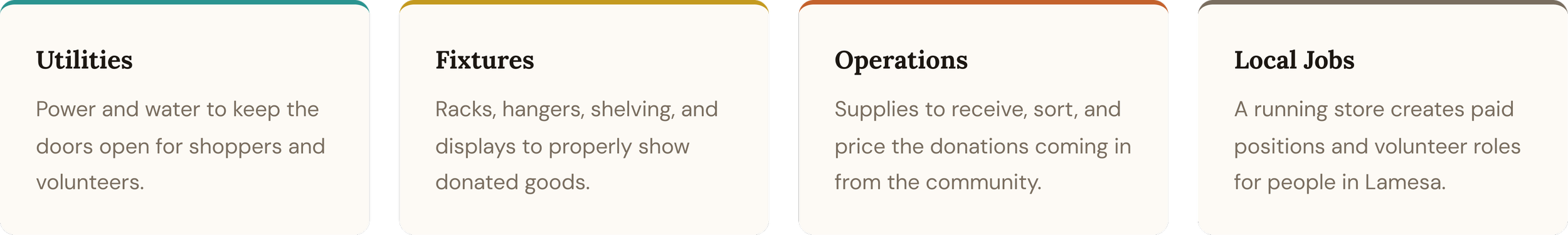 A table with four sections titled Utilities, Fixtures, Operations, and Local Jobs, each describing different roles in managing a community store or organization.