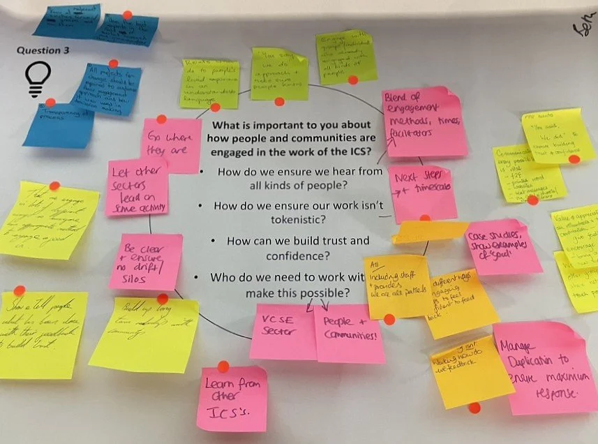 A whiteboard with a printed question and various colorful sticky notes surrounding it, containing handwritten notes and ideas.