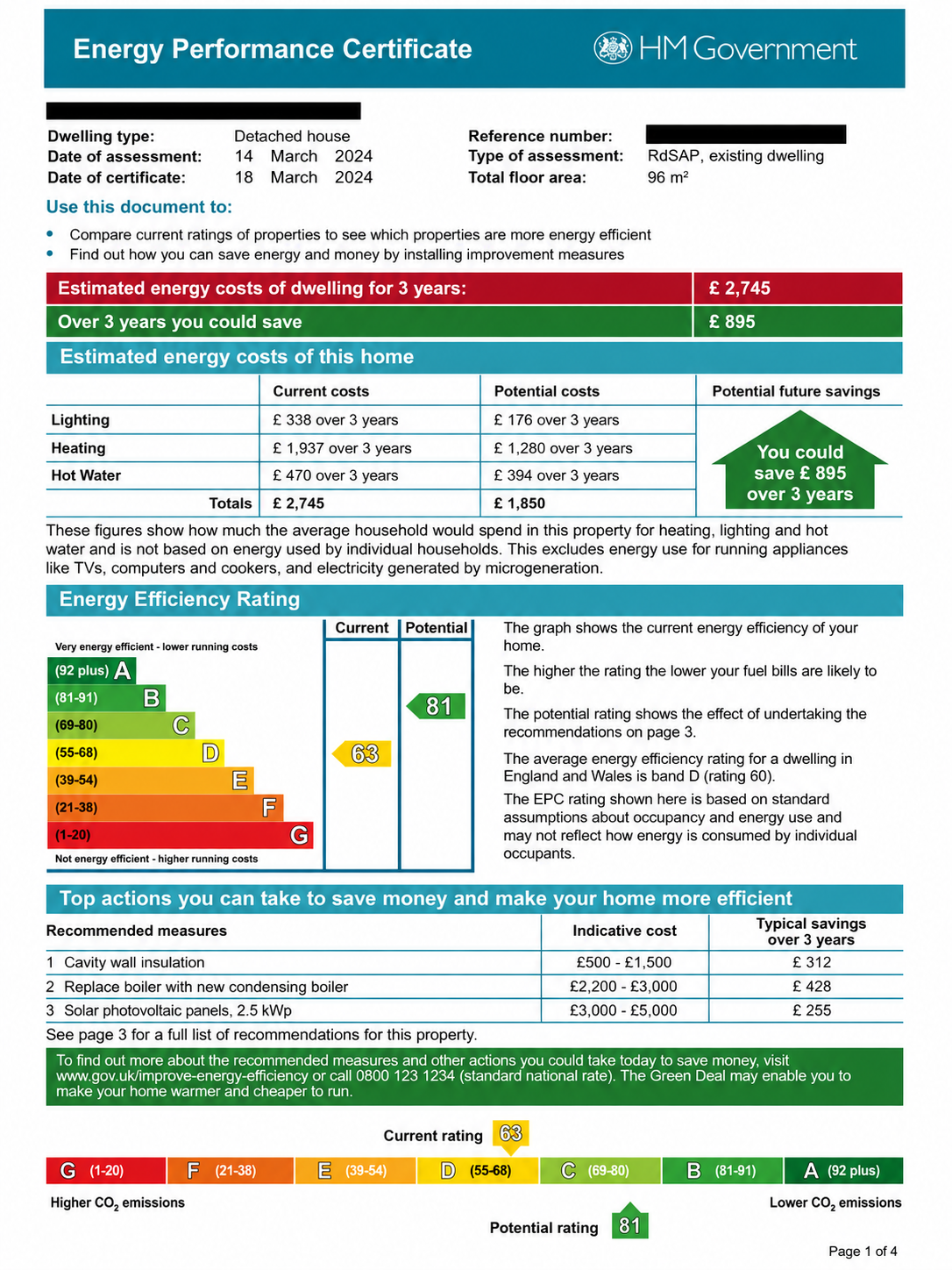 Energy Performance Certificate for a detached house, issued in March 2024, showing estimated energy costs of 2745 pounds over three years, potential savings of 895 pounds, and current energy rating of 63 with a potential of 81.