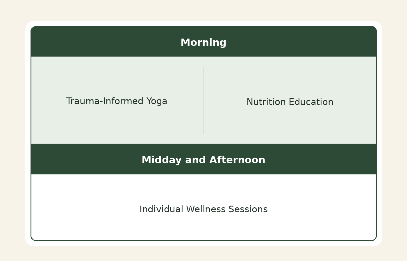 Schedule for morning and afternoon wellness sessions, including trauma-informed yoga and nutrition education.