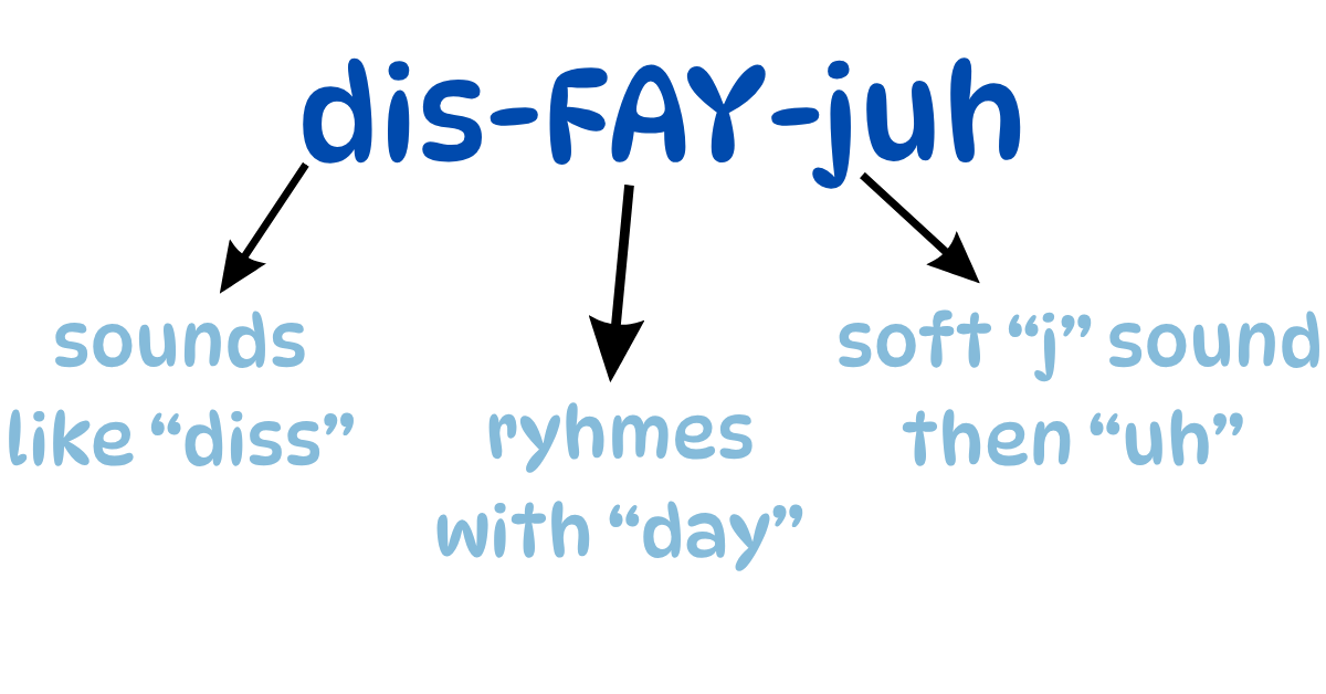 Educational poster explaining the song "dis-FAY-juh" with the words: 'sounds like dis', 'ryhmes with day', a soft "j" sound then "uh", and an example of "dis-FAY-juh"