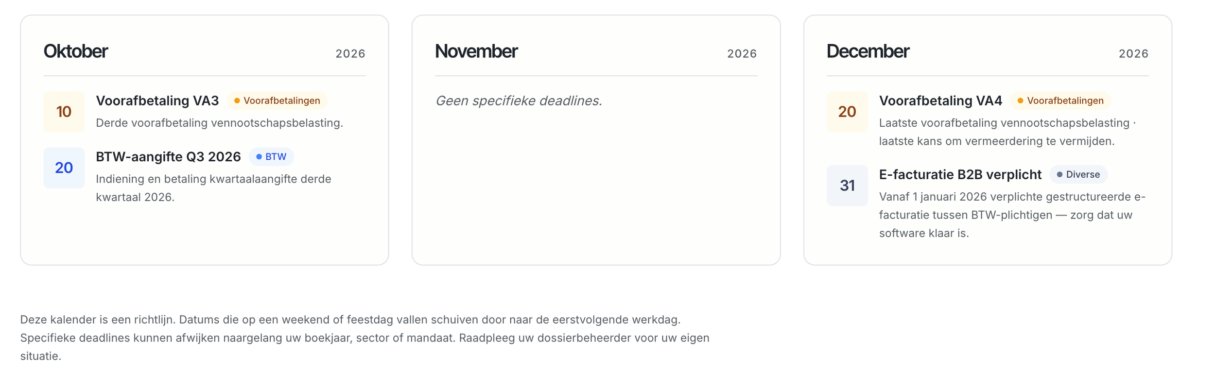 Een kalender met drie maanden: oktober, november en december 2026. Oktober toont deadlines voor voorlopige betaling VA3 en BTW-aangifte Q3, november bevat geen specifieke deadlines, december toont deadlines voor voorlopige betaling VA4 en e-facturatie B2B verplicht.