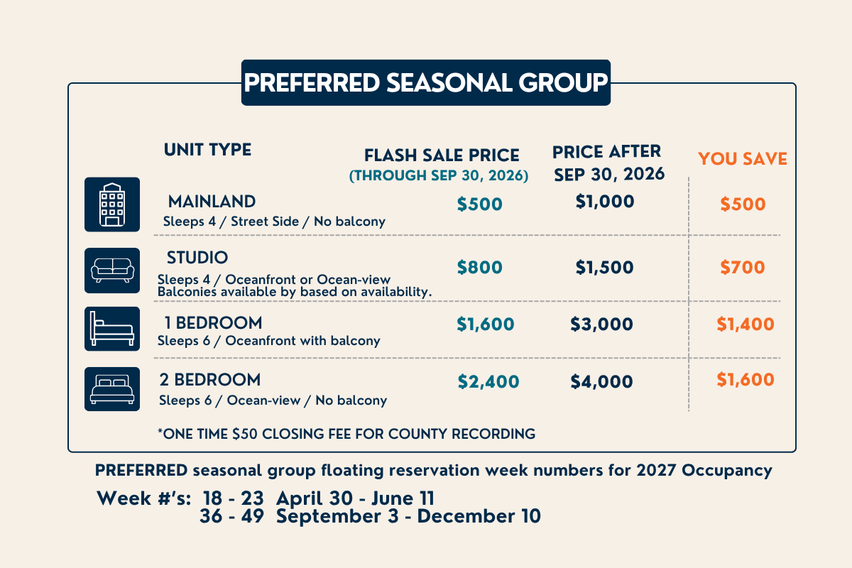 A chart displaying preferred seasonal group floating reservation week numbers for 2027, listing unit types, flash sale prices through September 30, 2026, prices after September 30, 2026, and savings. The unit types are Mainland, Studio, 1 Bedroom, and 2 Bedroom. Additional notes about unit features and a closing fee are included, along with the reservation week ranges for April 30 - June 11 and September 3 - December 10.