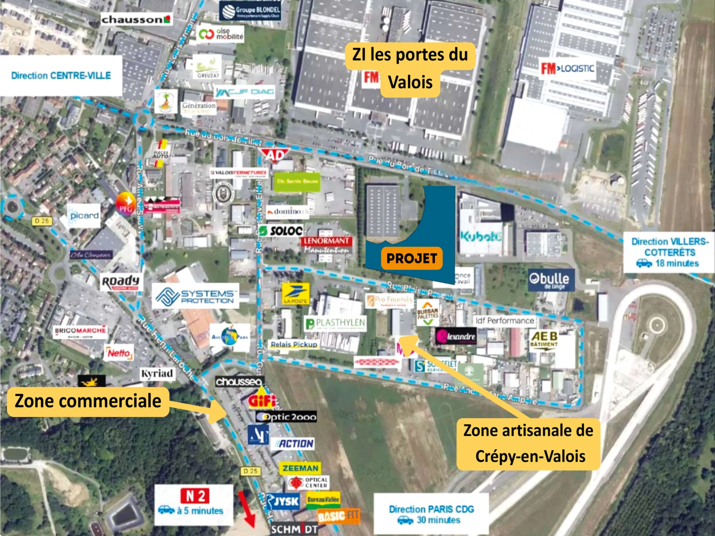 Environnement