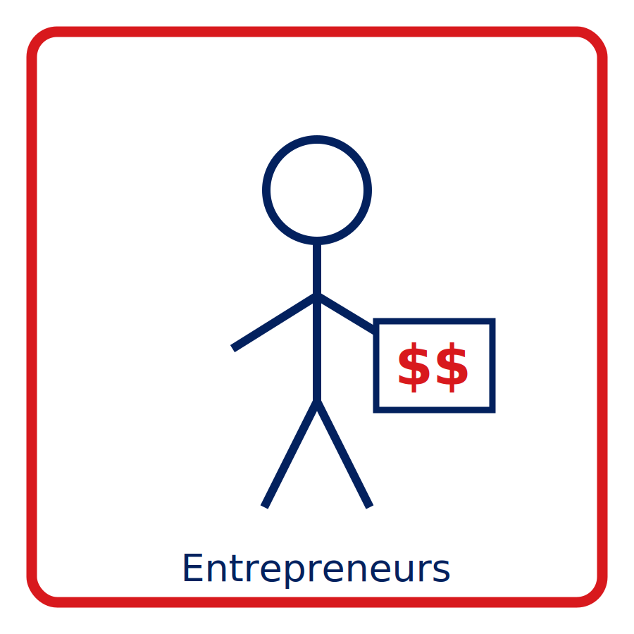 Growth Mindset Assessment: Entrepreneurs