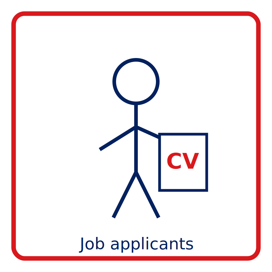 Growth Mindset Assessment: Job Applicants