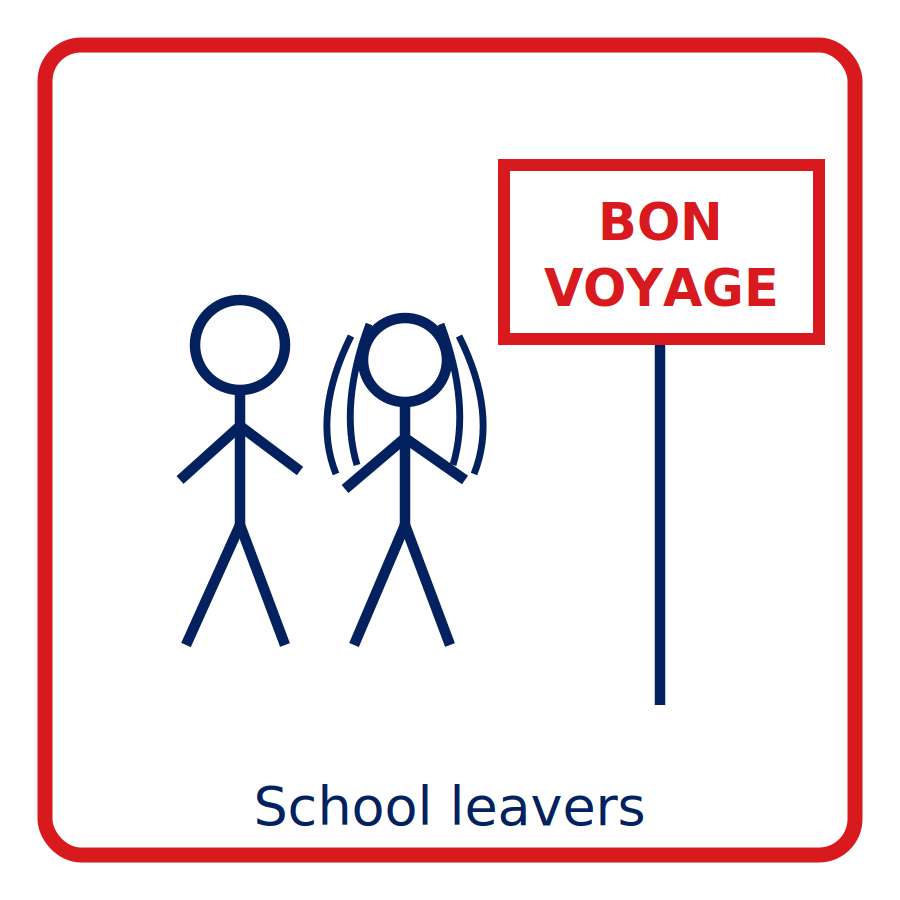 Leadership Style Assessment: School Leavers