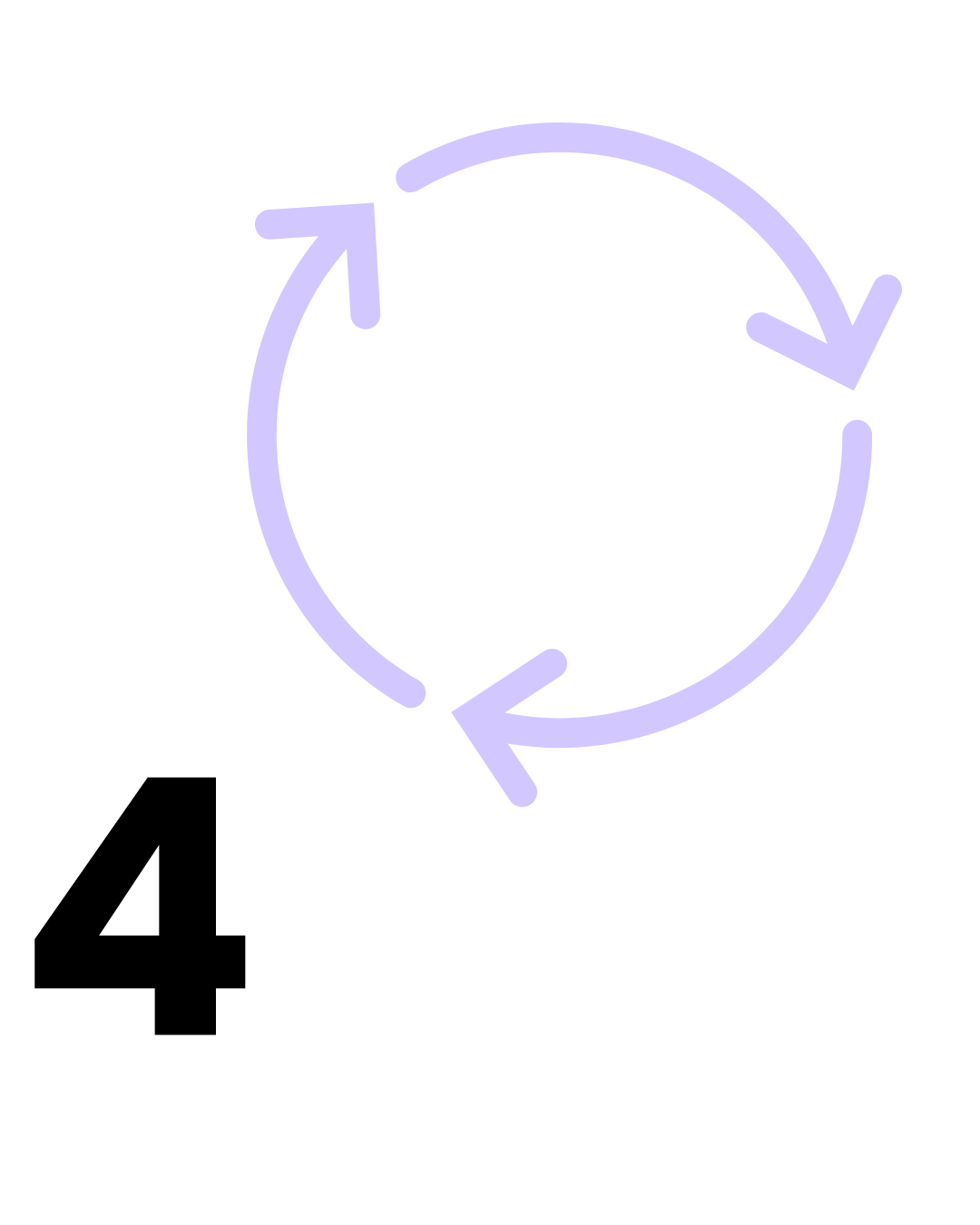 Number 4 accompanied by a continuous loop icon.
