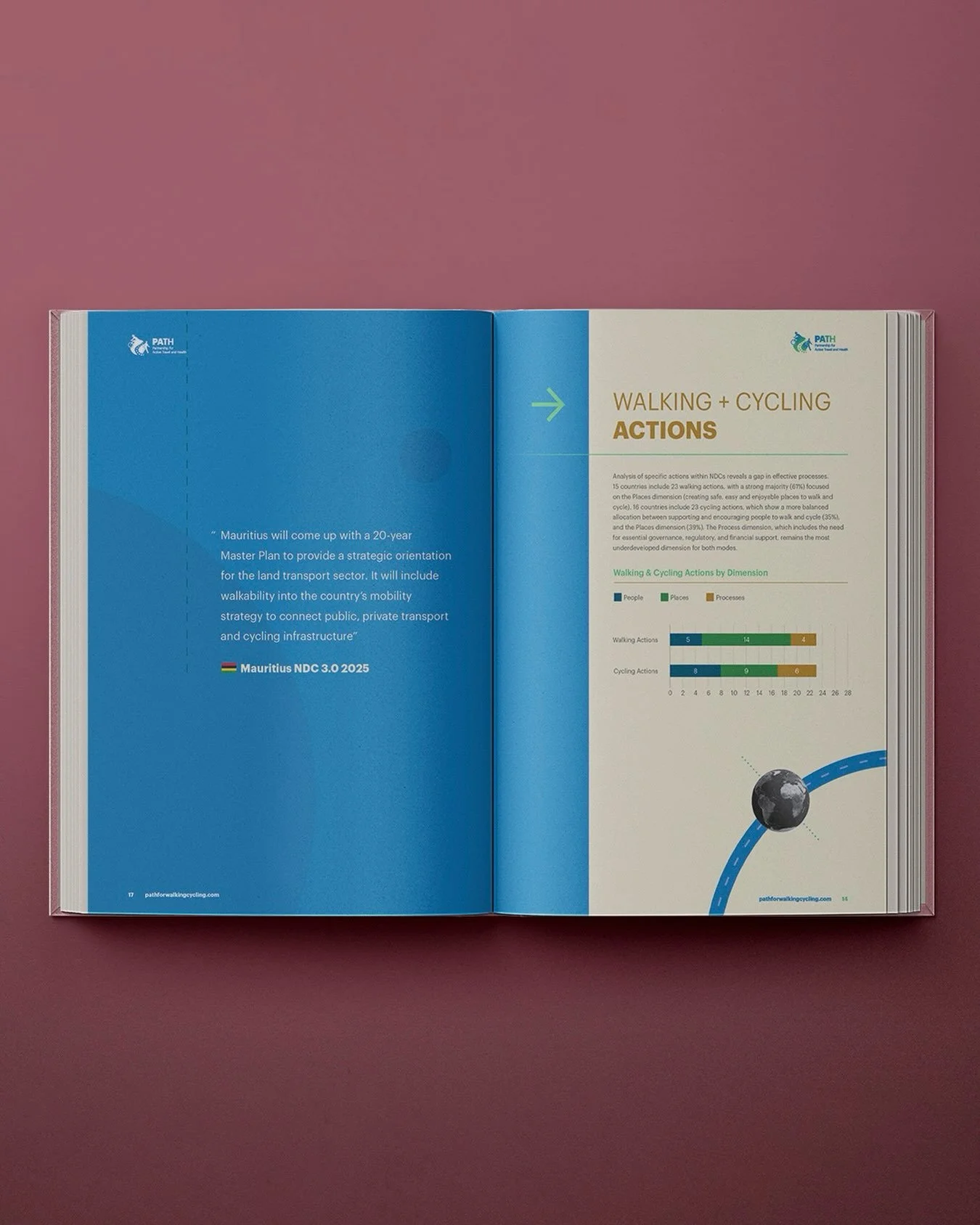 Report design for PATH (Partnership for Active Travel and Health) on behalf of @walk21network