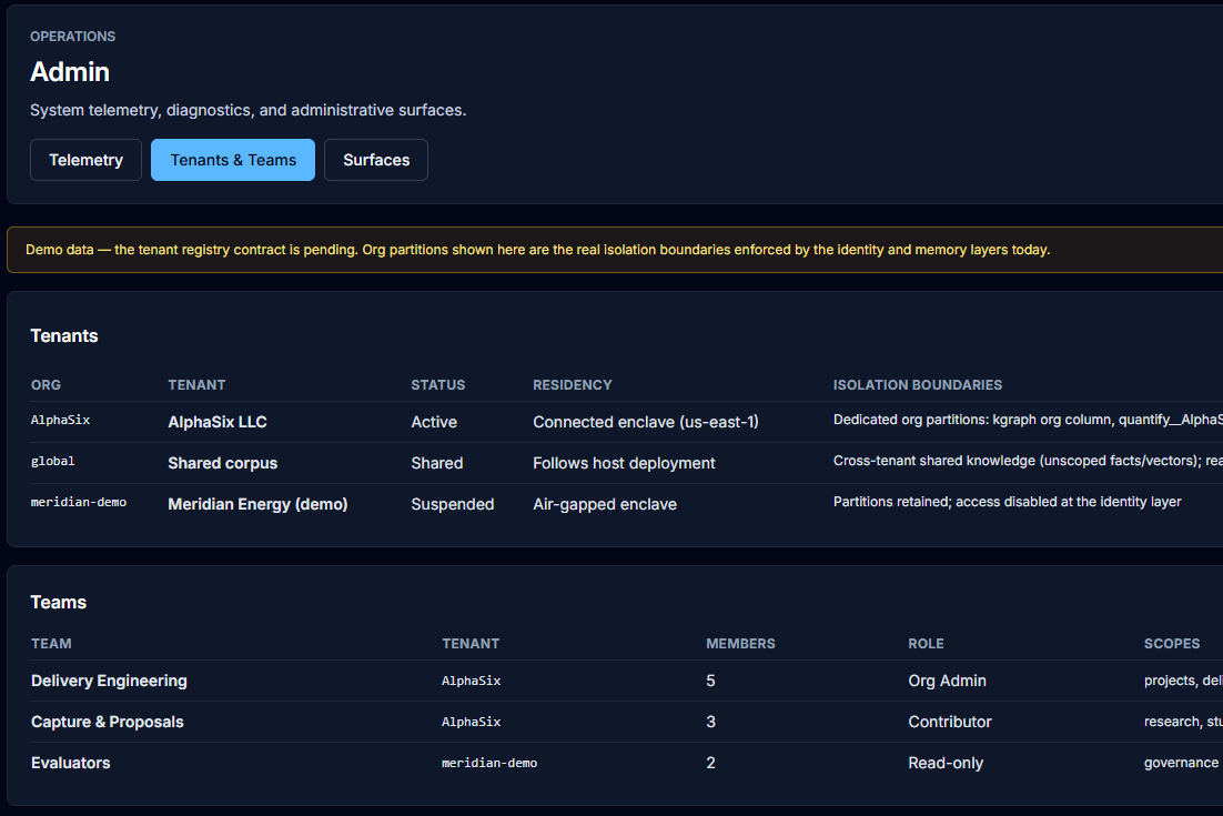 Screenshot of a software interface showing tabs labeled Summary, Setup, Evaluation Team, with Evaluation Team tab active. Below are sections titled Team Assignments, Section Access by Role, and Team Status. The Team Status section displays a filter for Users and Vendors, and lists a user named Chris DeVault with the role of Contracting Officer.