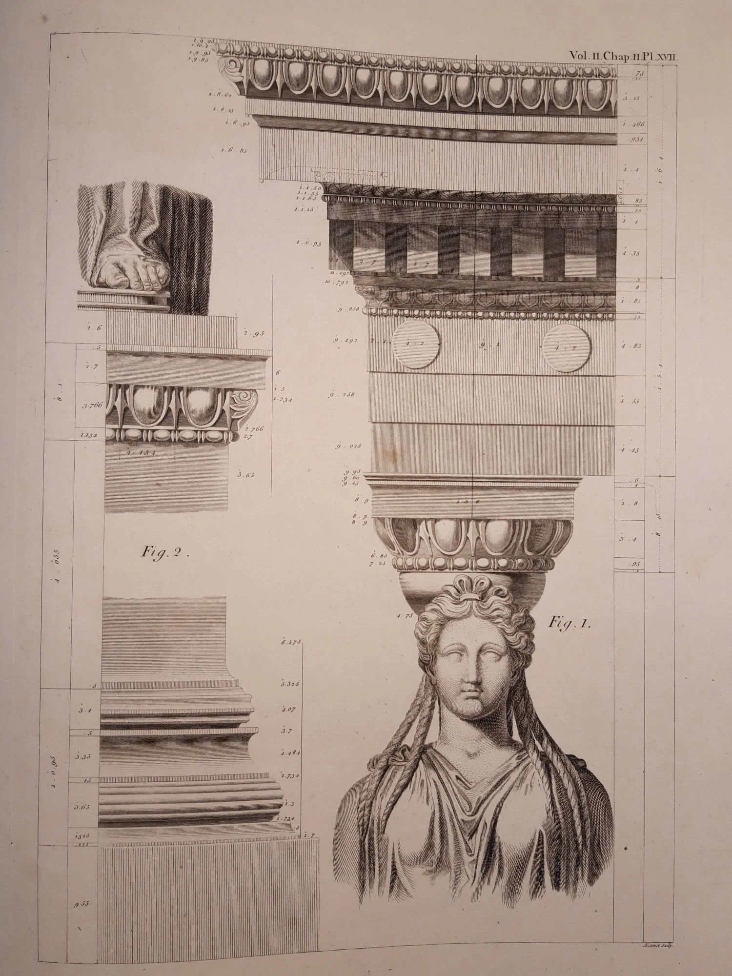 Caryatid designs used by Coade