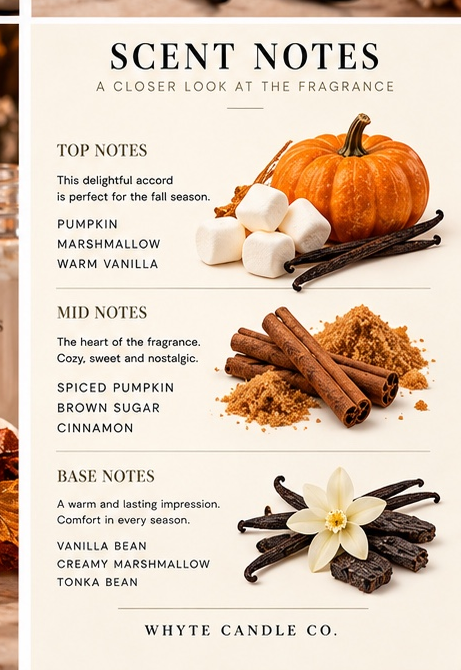 Punkin_Scent_Notes.png
