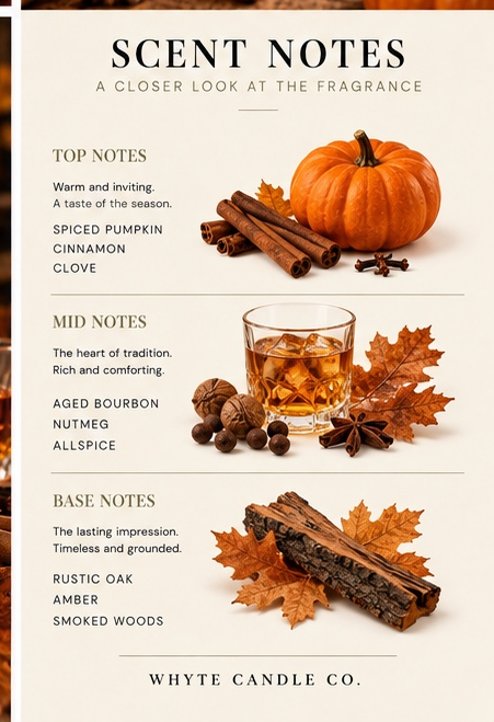 Heirloom_Scent_Notes.png