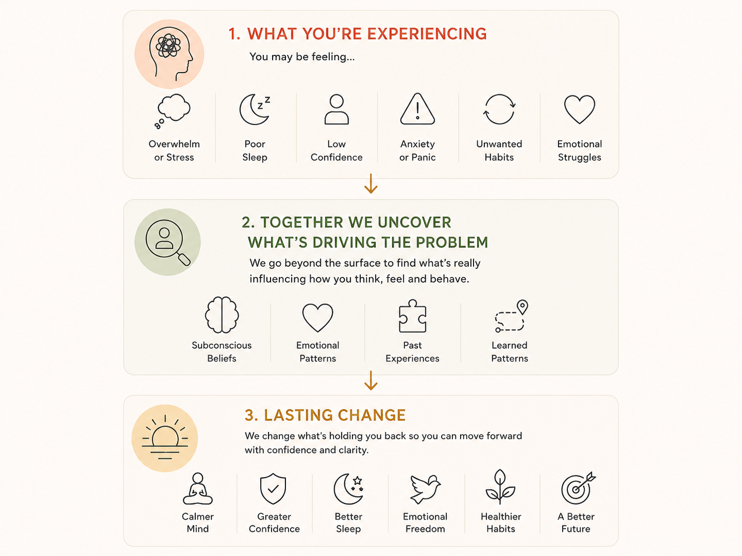 How RTT therapy helps uncover the root causes of anxiety and create lasting emotional change.