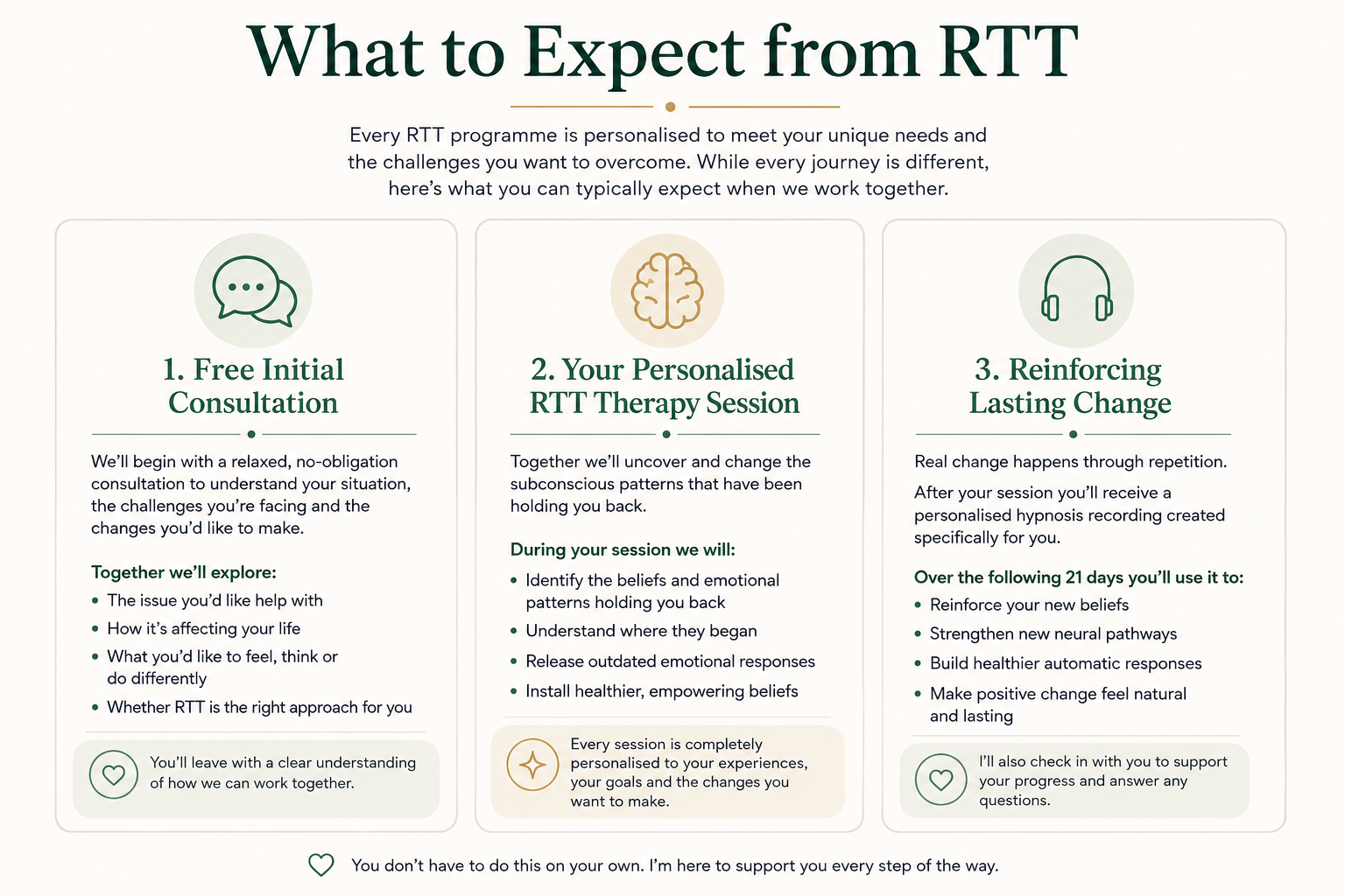 What to expect from RTT therapy, from your initial consultation through to lasting transformation.
