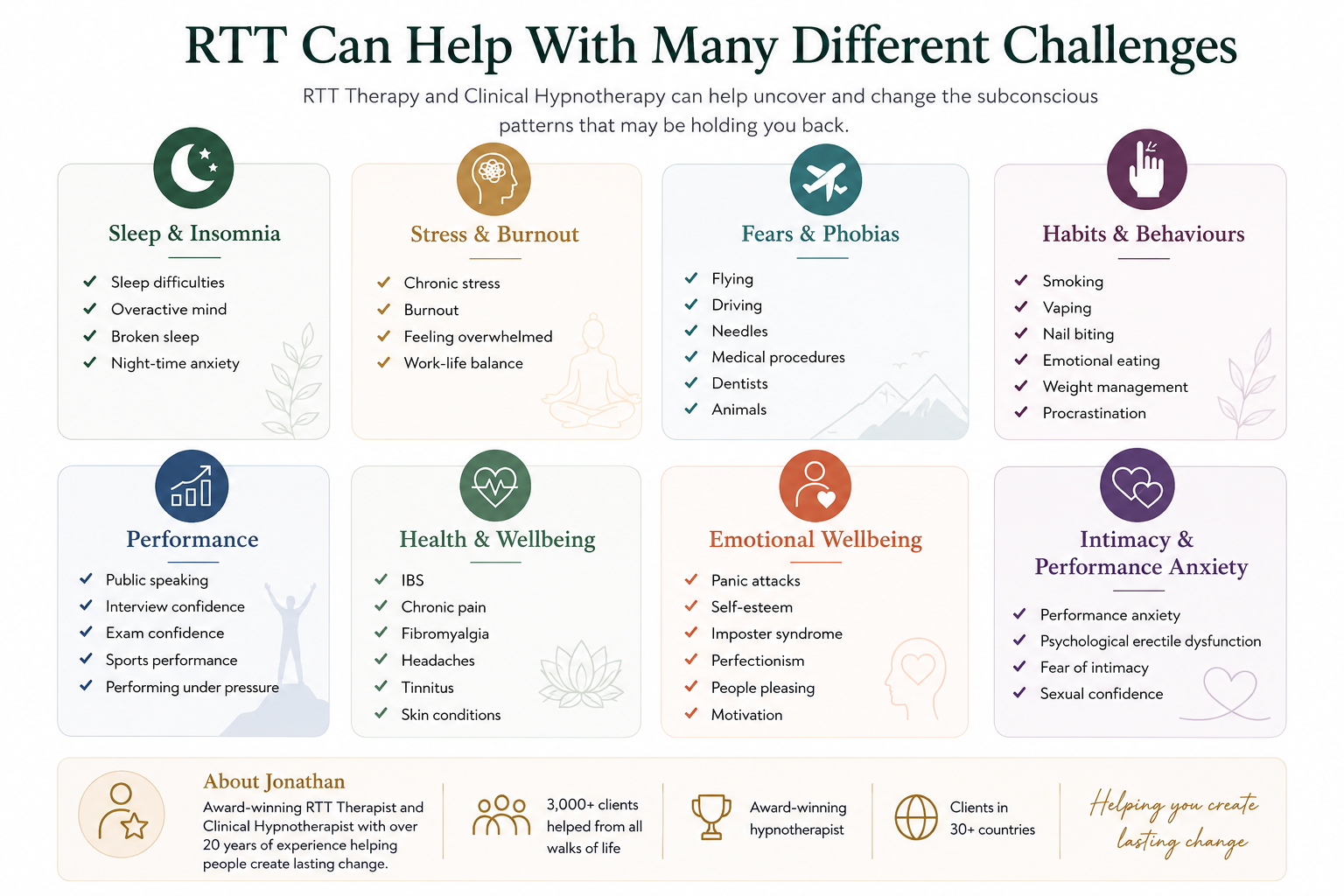 Overview of the issues RTT therapy can help with, including anxiety, confidence, sleep, habits, performance and wellbeing.