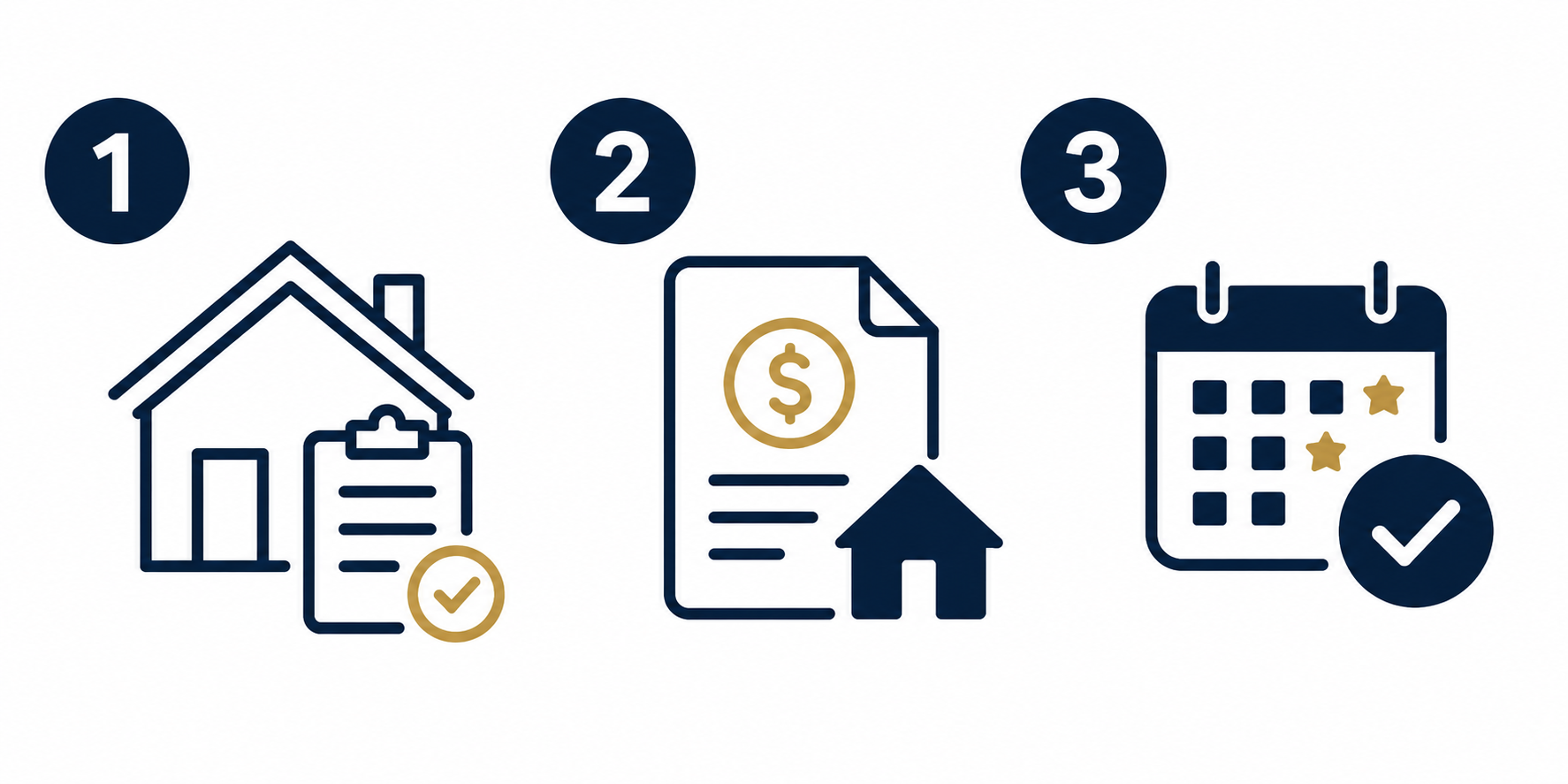 Step-by-step guide for home financing: 1. House with checkmark, 2. Loan document with dollar sign and house icon, 3. Calendar with checkmark and stars.