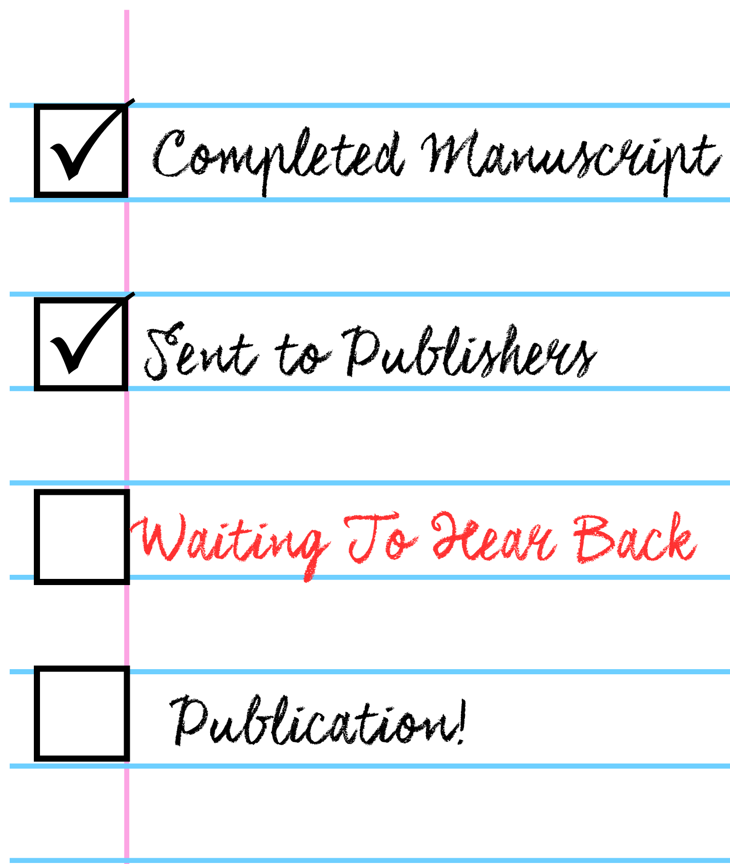A checklist with four items: the first two are checked, reading "Completed Manuscript" and "Sent to Publishers"; the third is unchecked, reading "Waiting To Hear Back"; the fourth is unchecked, reading "Publication!"