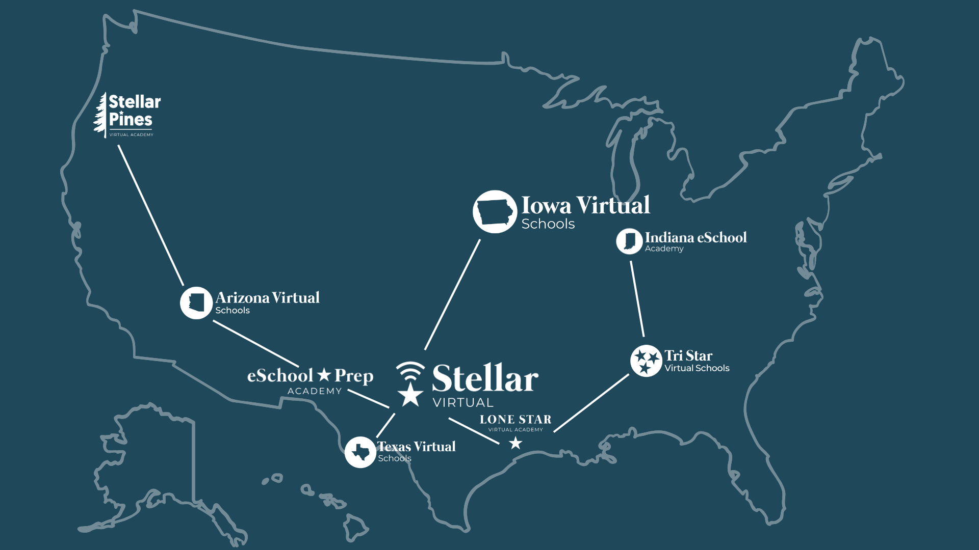 Stellar Virtual school constellation