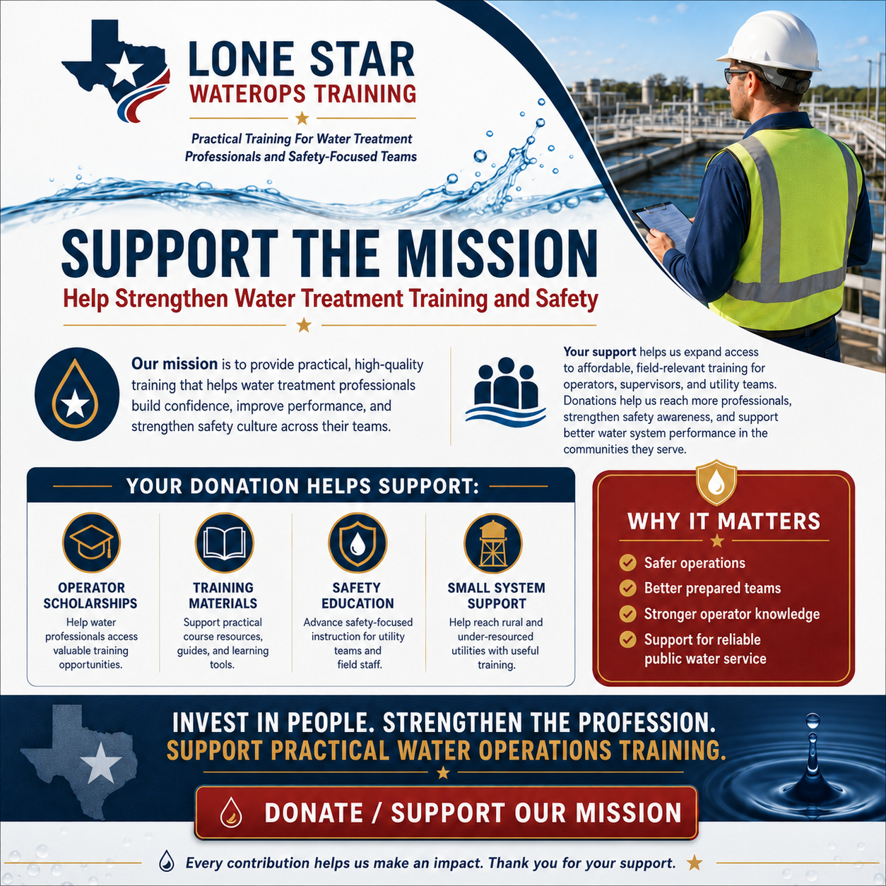 Graphics for Lone Star Waterops Training, including a logo with a Texas shape and a water drop, a photo of a worker in safety gear at a water treatment facility, and sections detailing the mission, donation support areas, and reasons why waterops training matters, emphasizing safety, prepared teams, operator knowledge, and public water service support.