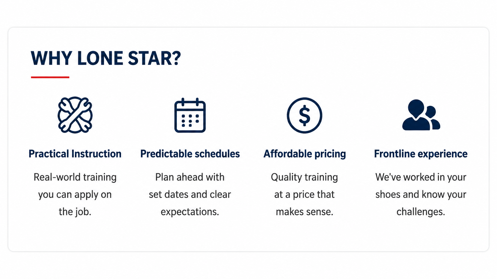 A presentation slide titled "Why Lone Star?" with four sections: Practical Instruction depicting a braided rope; Predictable schedules with a calendar icon; Affordable pricing with a dollar sign; Frontline experience showing two people icon. Each section has a brief description.
