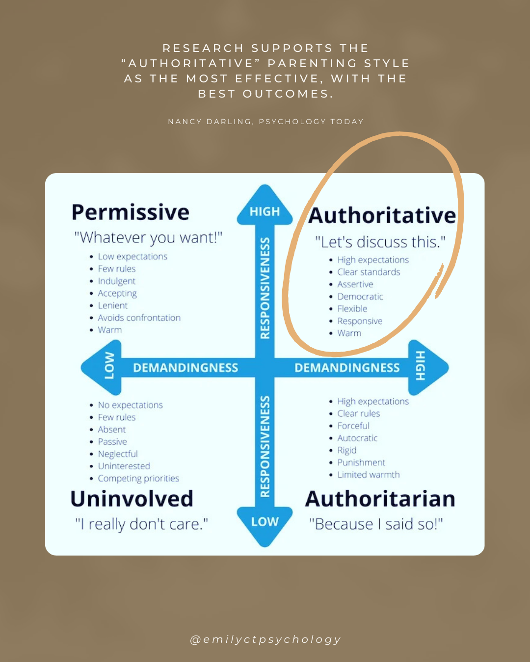 Research supports the "authoritative" parenting style as the most effective, with the best outcomes.