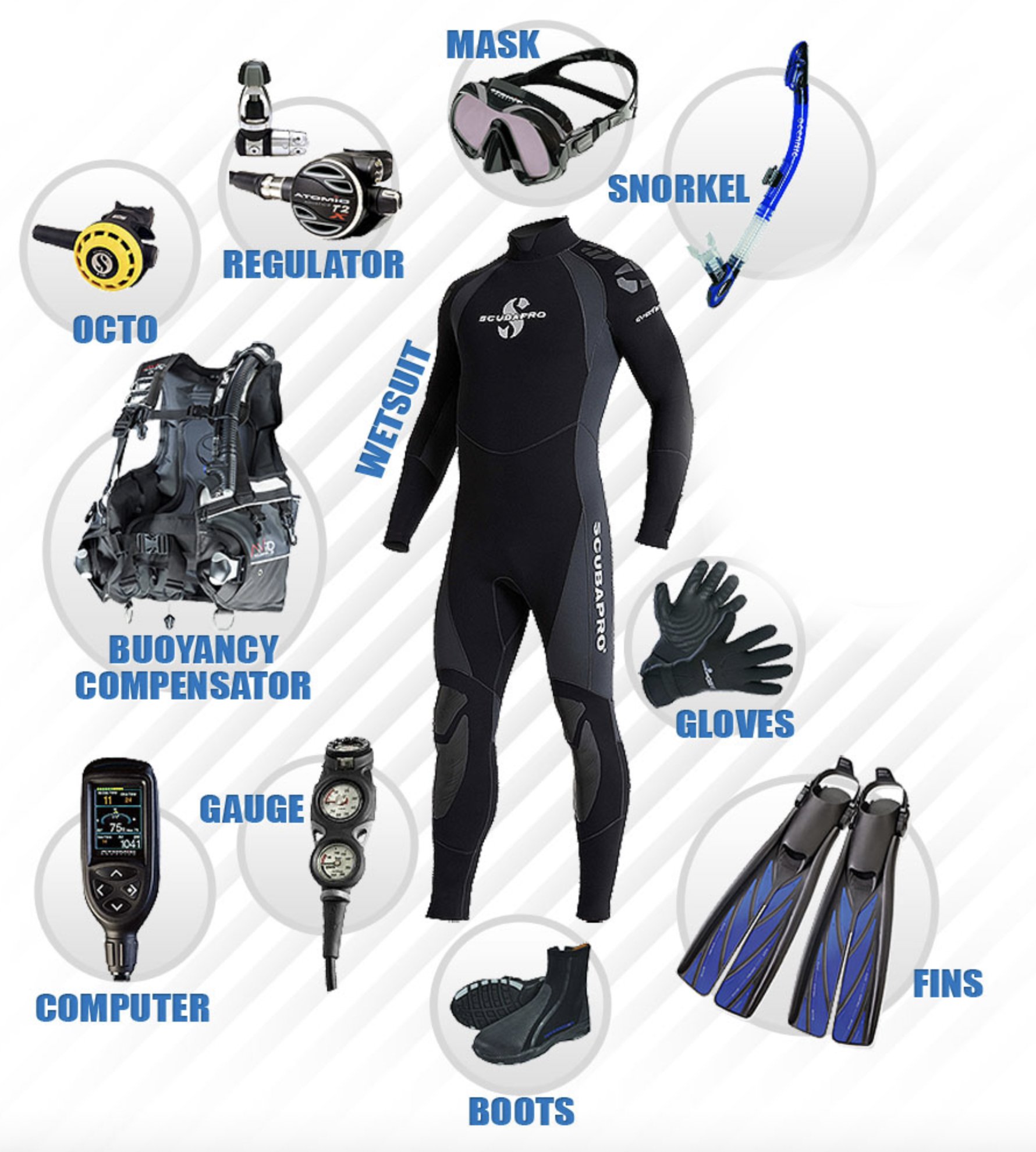 AOW Course 2-Day Gear Package