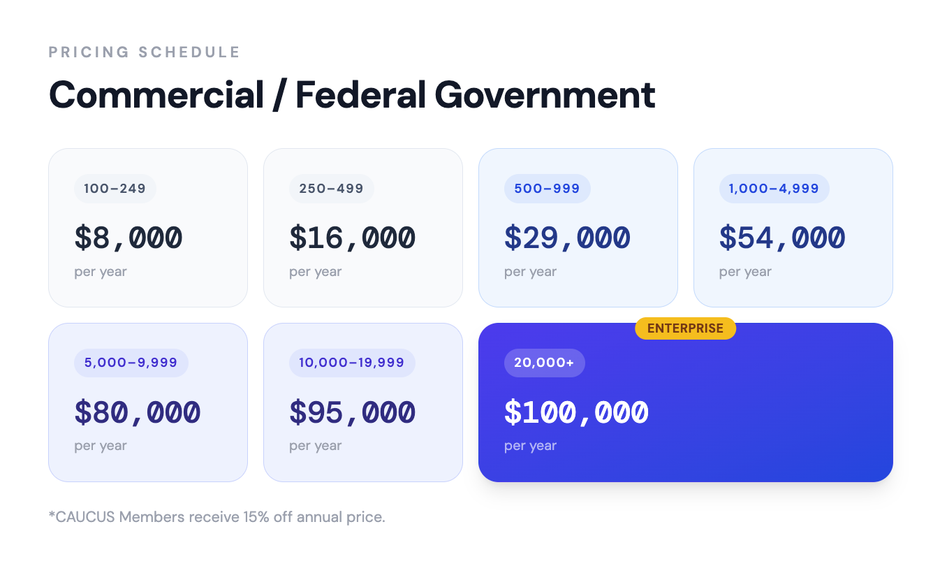 Commercial / Federal Government Sting Software pricing tiers: $8k to $100k per year based on user count.