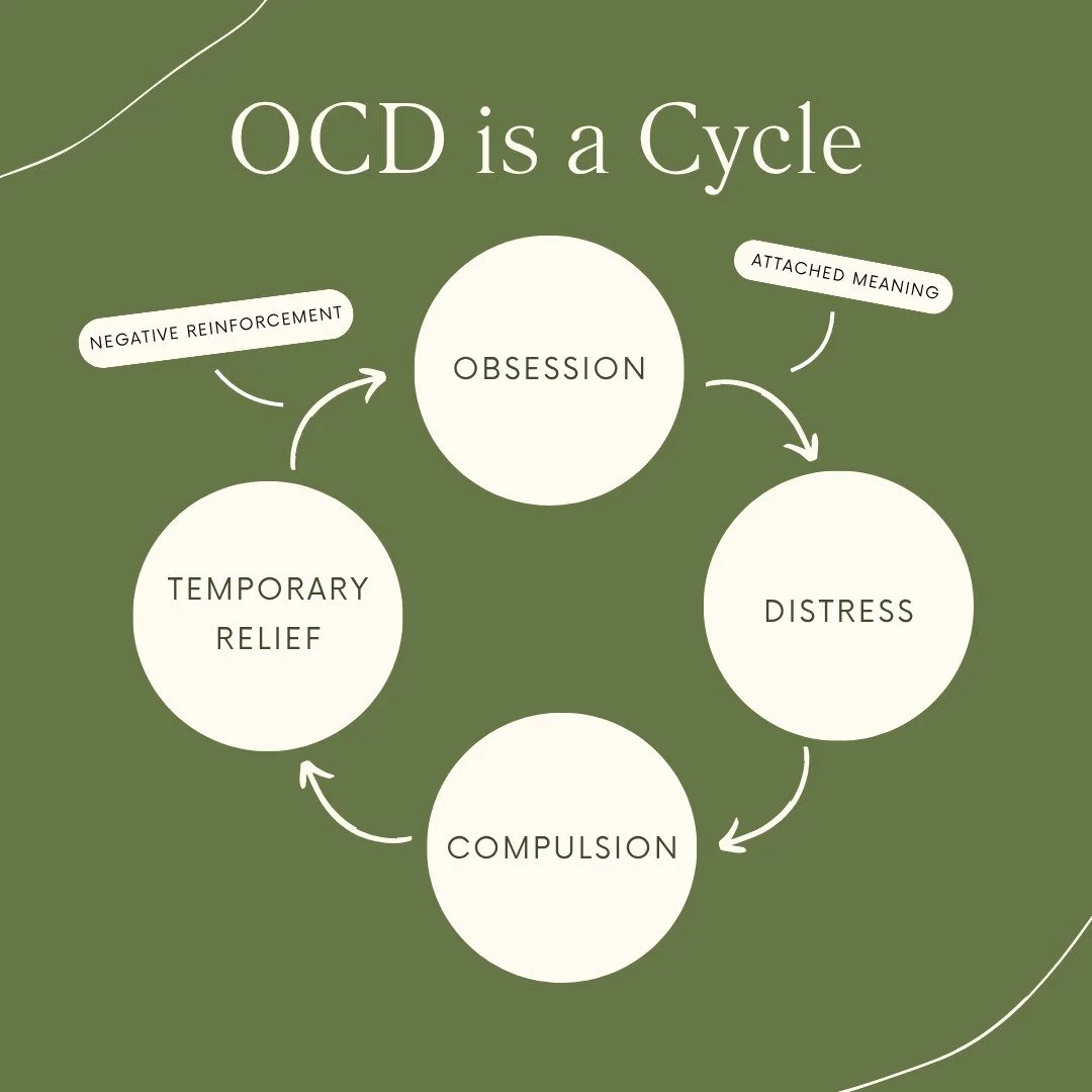 OCD is a cycle, and ERP focuses on breaking that cycle! If you're ready to get your life back from OCD please click the link below/in bio, to schedule a consultation and get started. 

https://www.juliepluttlpcc.com/

#ocd #ocdrecovery #ocdawareness 