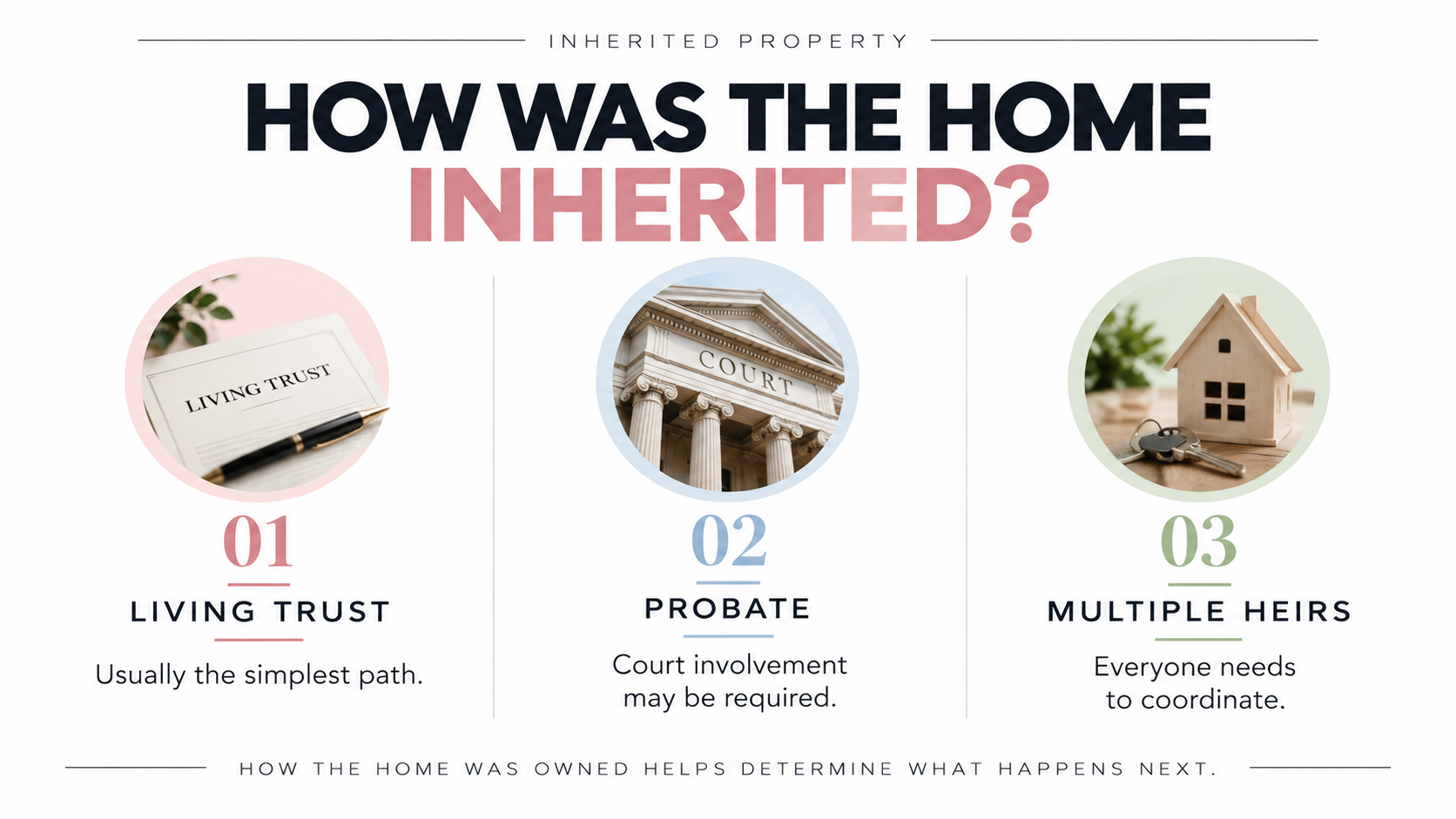 Ways a home can be inherited