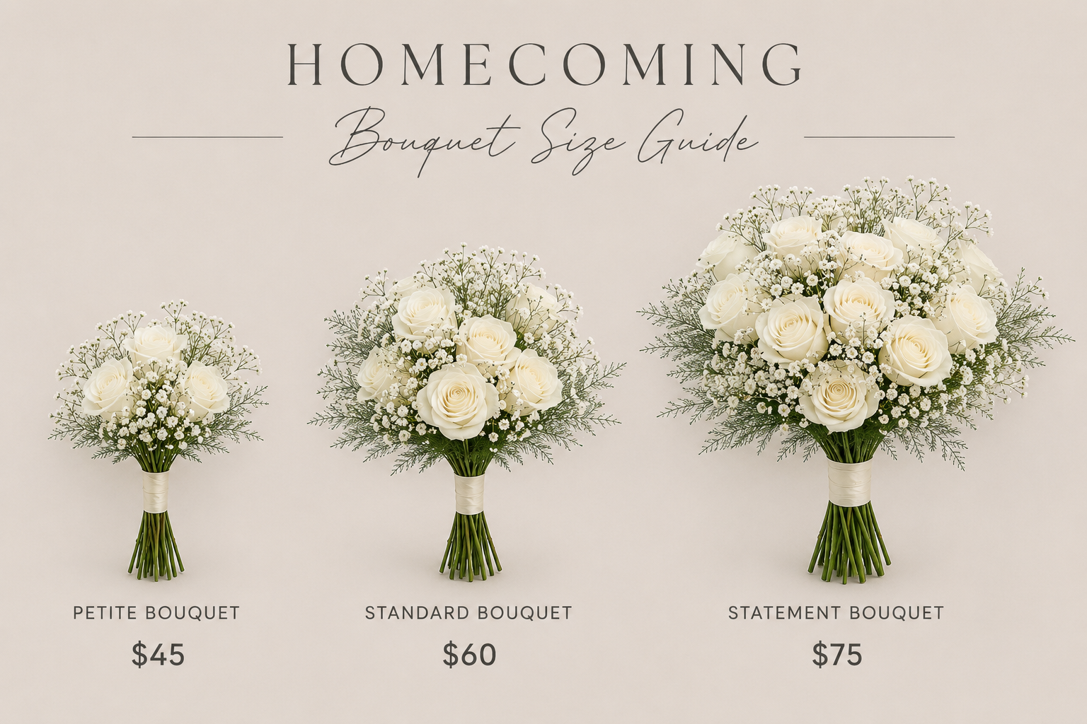 Comparison of three white bouquet arrangements with prices: Petite bouquet, $45; Standard bouquet, $60; Statement bouquet, $75.
