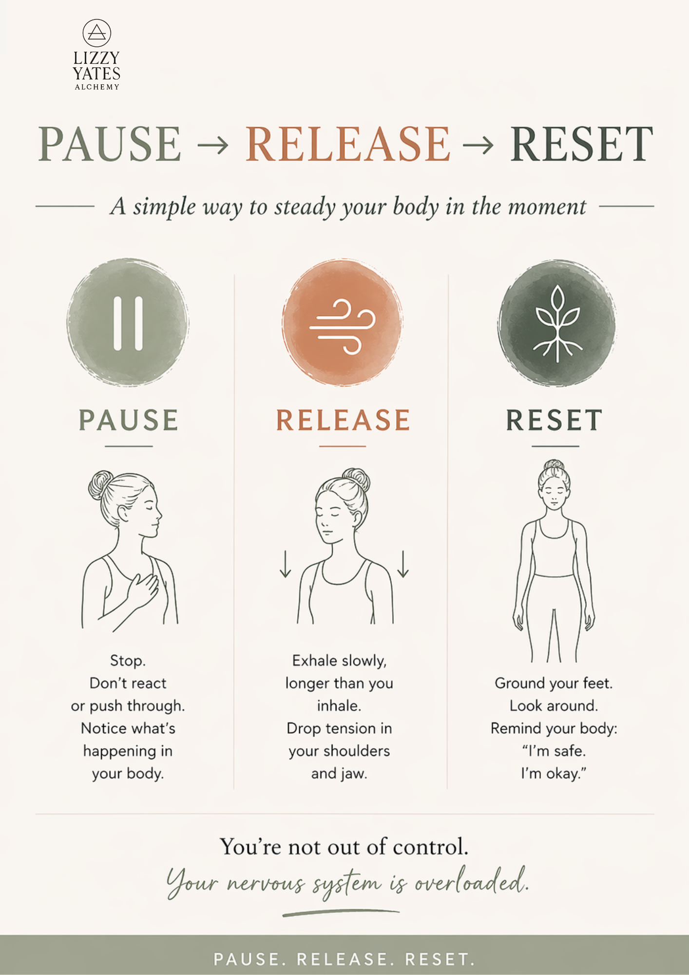 An infographic explaining breathing techniques with three steps: pause, release, reset. The infographic includes simple illustrations of a woman in different poses for each step, with instructions for each step. The overall theme is about calming the body and mind.