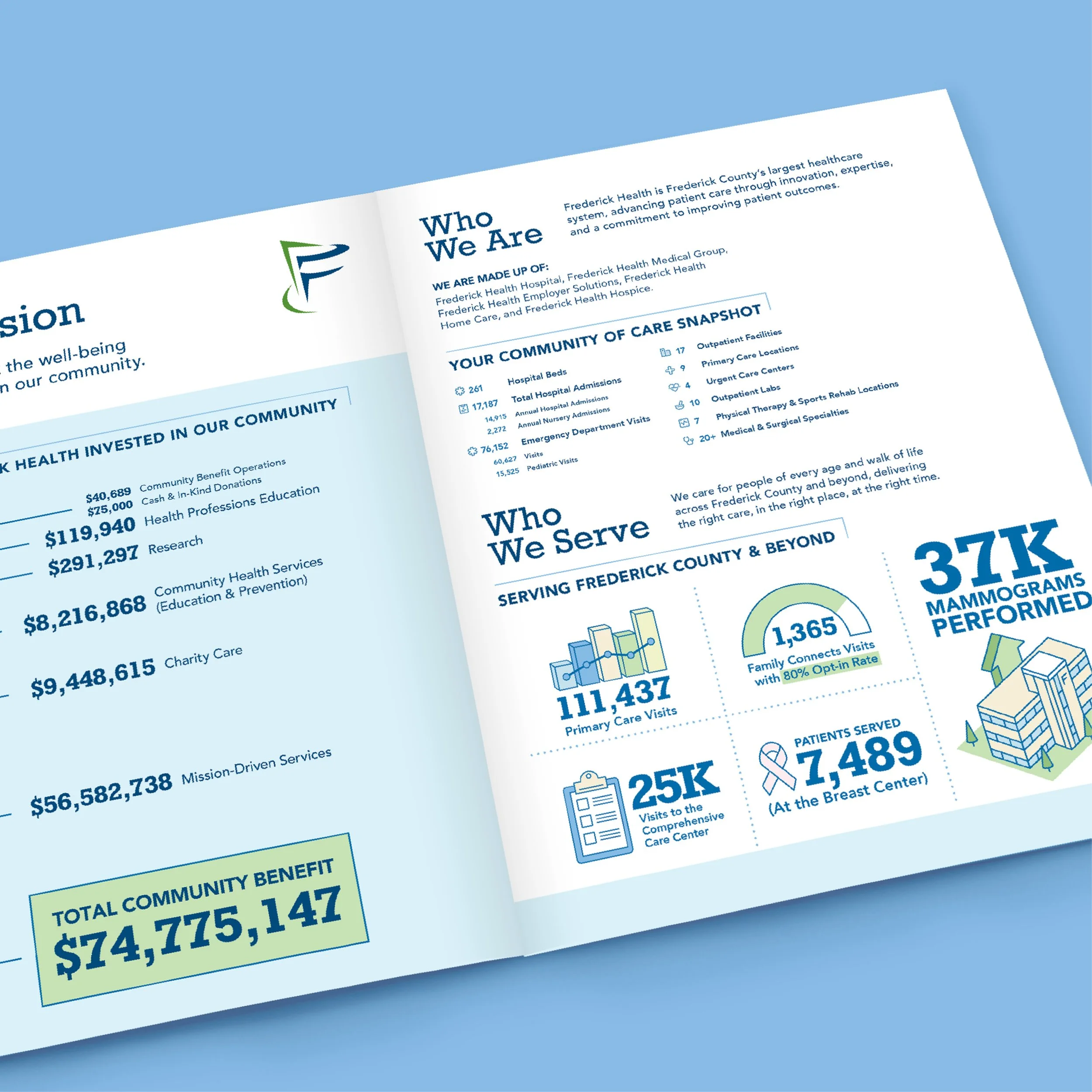 Impact Report