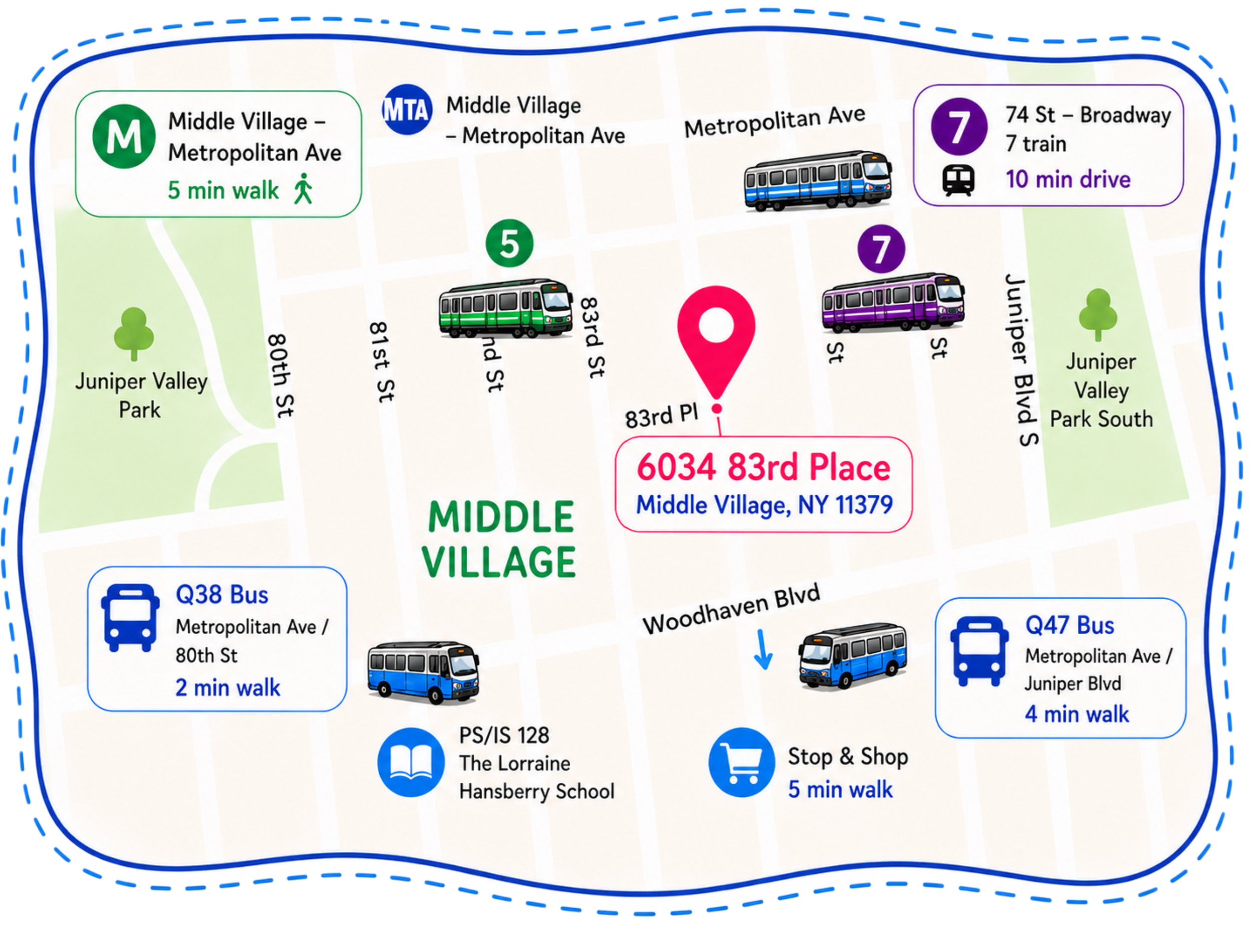 Map showing public transportation options in Middle Village, New York. It includes a walking route to nearby subway and bus stations, with varying walking distances and times.