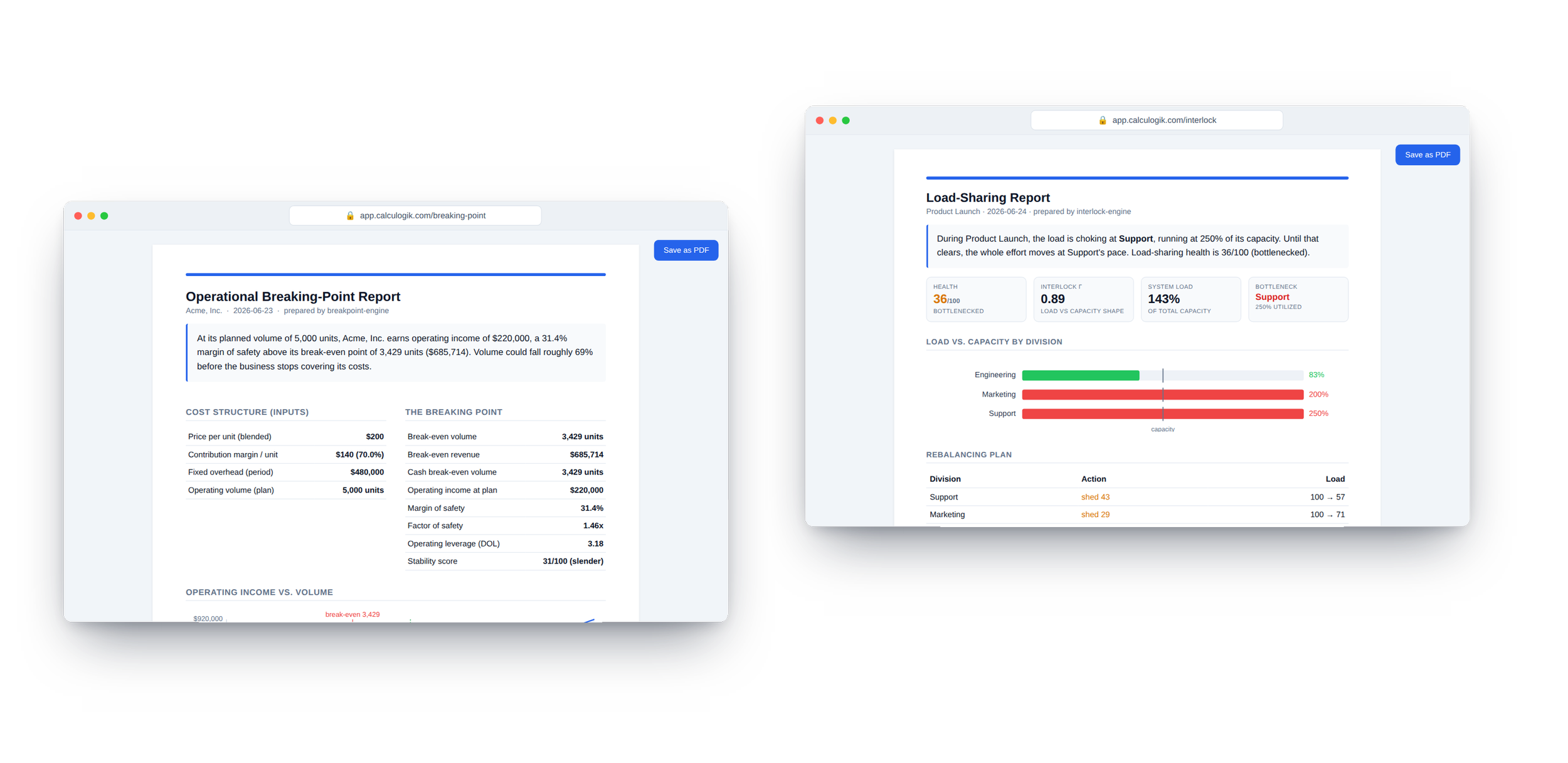 Two digital reports on a computer screen, one titled 'Operational Breaking-Point Report' detailing units, revenue, and safety margins, the other 'Load-Sharing Report' showing system load percentages, bottleneck status, and load-sharing actions.