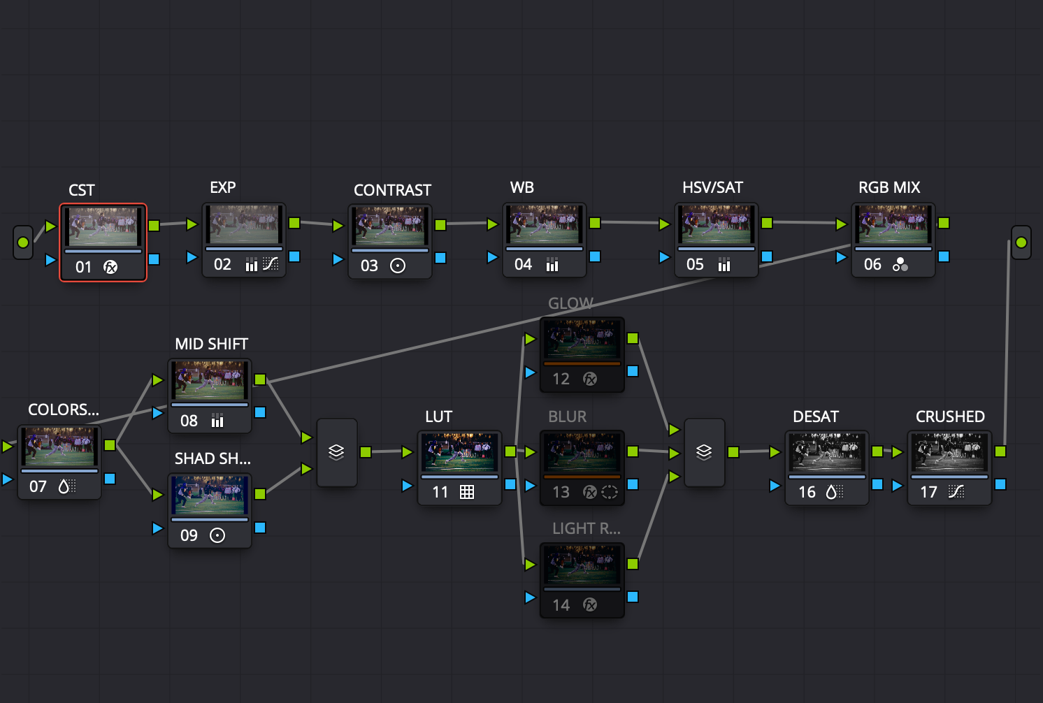 A screenshot of a video editing workflow in a node-based interface, showing various nodes labeled with editing functions such as 'CST', 'EXP', 'CONTRAST', 'WB', 'HSV/SAT', 'RGB MIX', 'MID SHIFT', 'SHAD SH...', 'LUT', 'BLUR', 'GLOW', 'DESAT', and 'CRUSHED'. The nodes are connected with colored lines indicating the flow of the editing process.