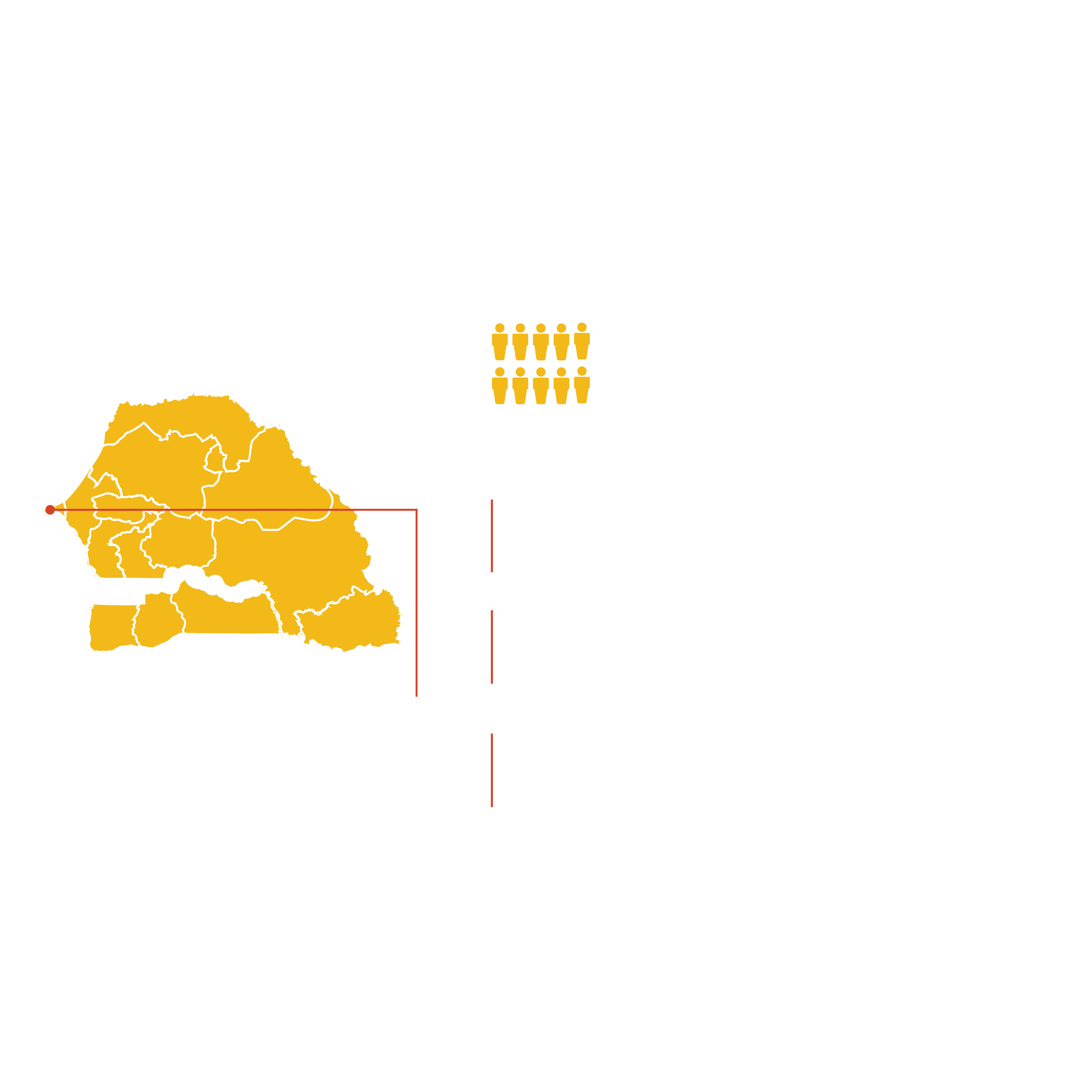 Carte de l'Afrique avec une légende indiquant que la population totale est de 18,5 millions, des graphiques et des statistiques sur le développement économique et social, et des sources d'information à la base de l'image.