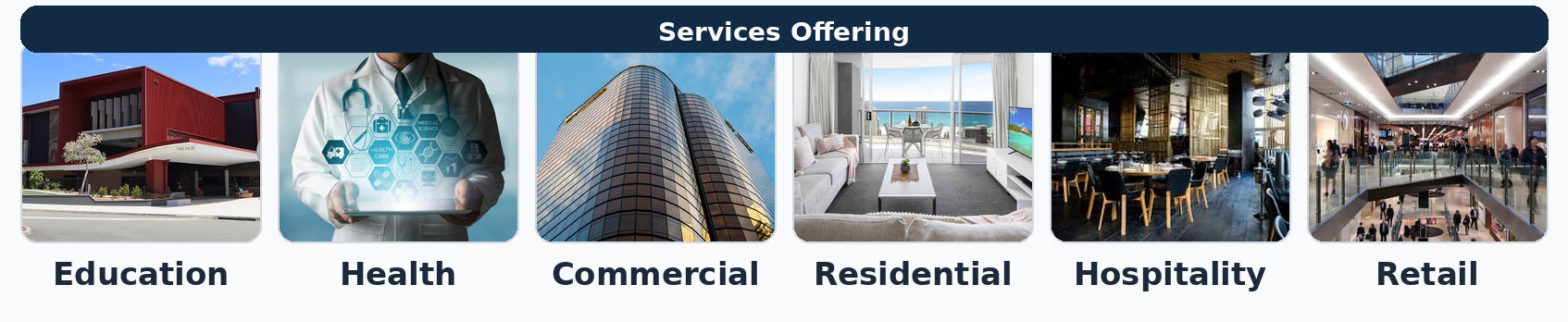Image showing six categories of services with representative photos: Education building, healthcare professional with tablet, modern commercial office building, residential living room with ocean view, hospitality dining area, and retail shopping mall.