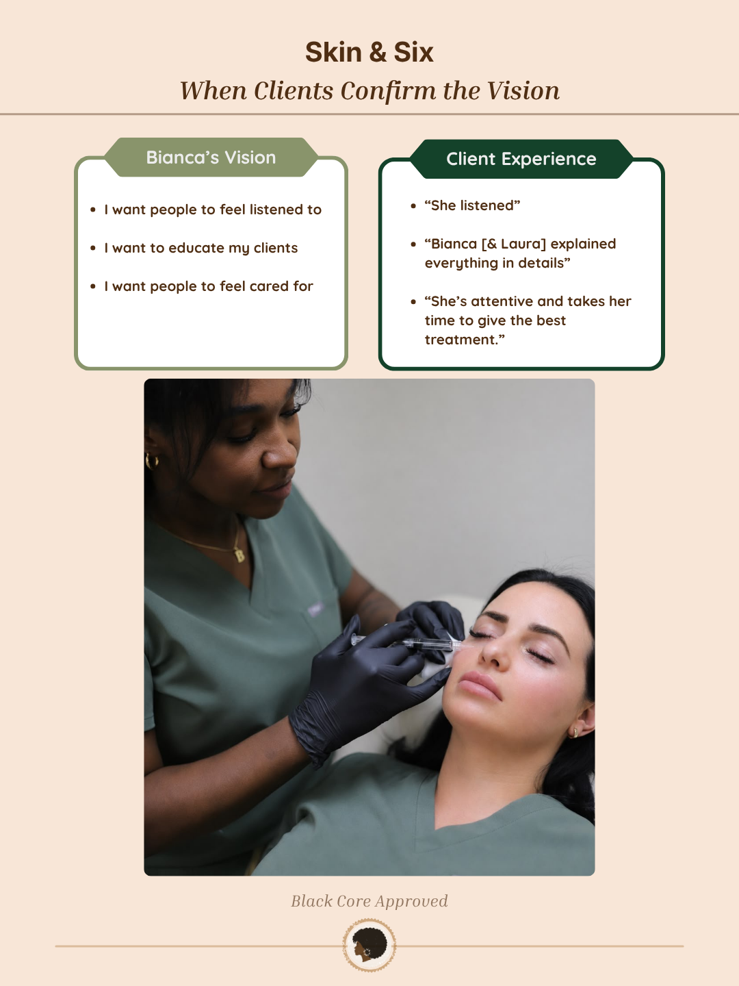 Skin & Six Client Reviews - Confirming the Vision