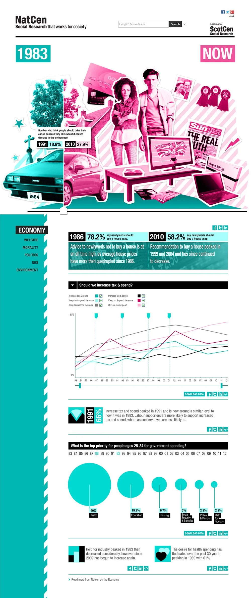 natcen-bsa-1.jpg