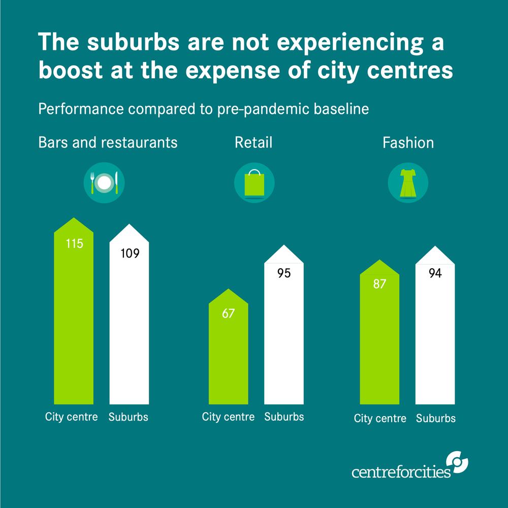 Cities Outlook 2022