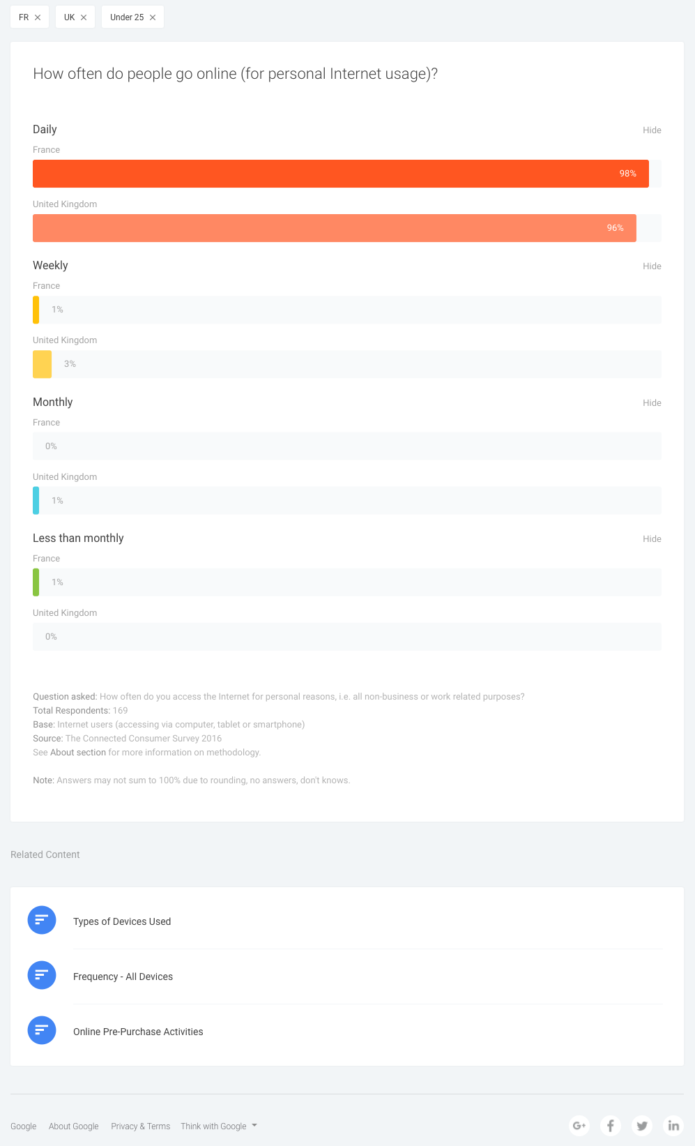 google-consumer-4.png