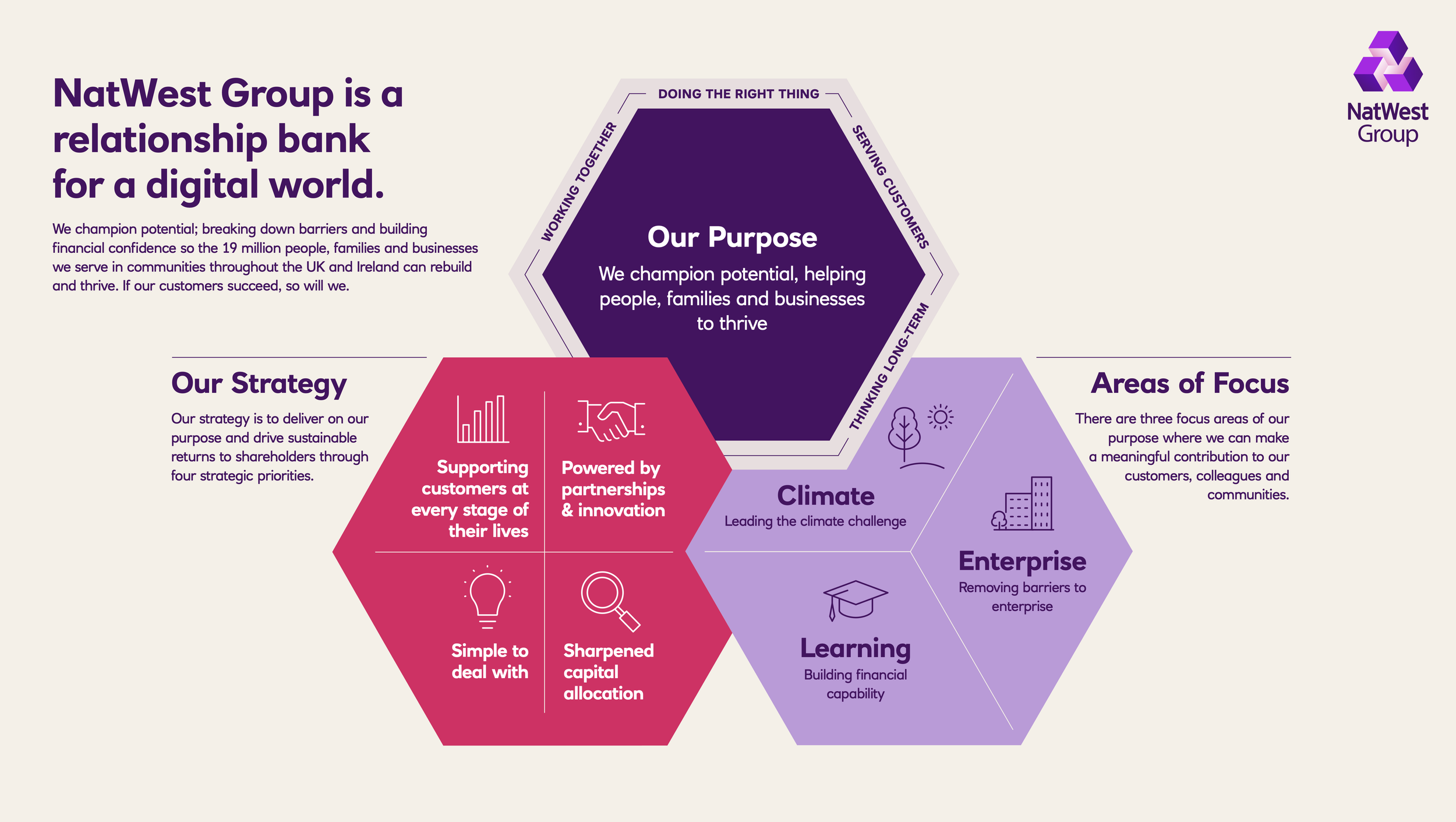 201116-natwestgroup-strategy 4-4.png