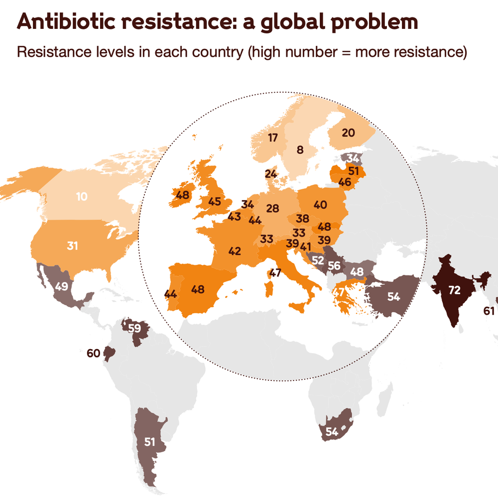Antibiotic resistance