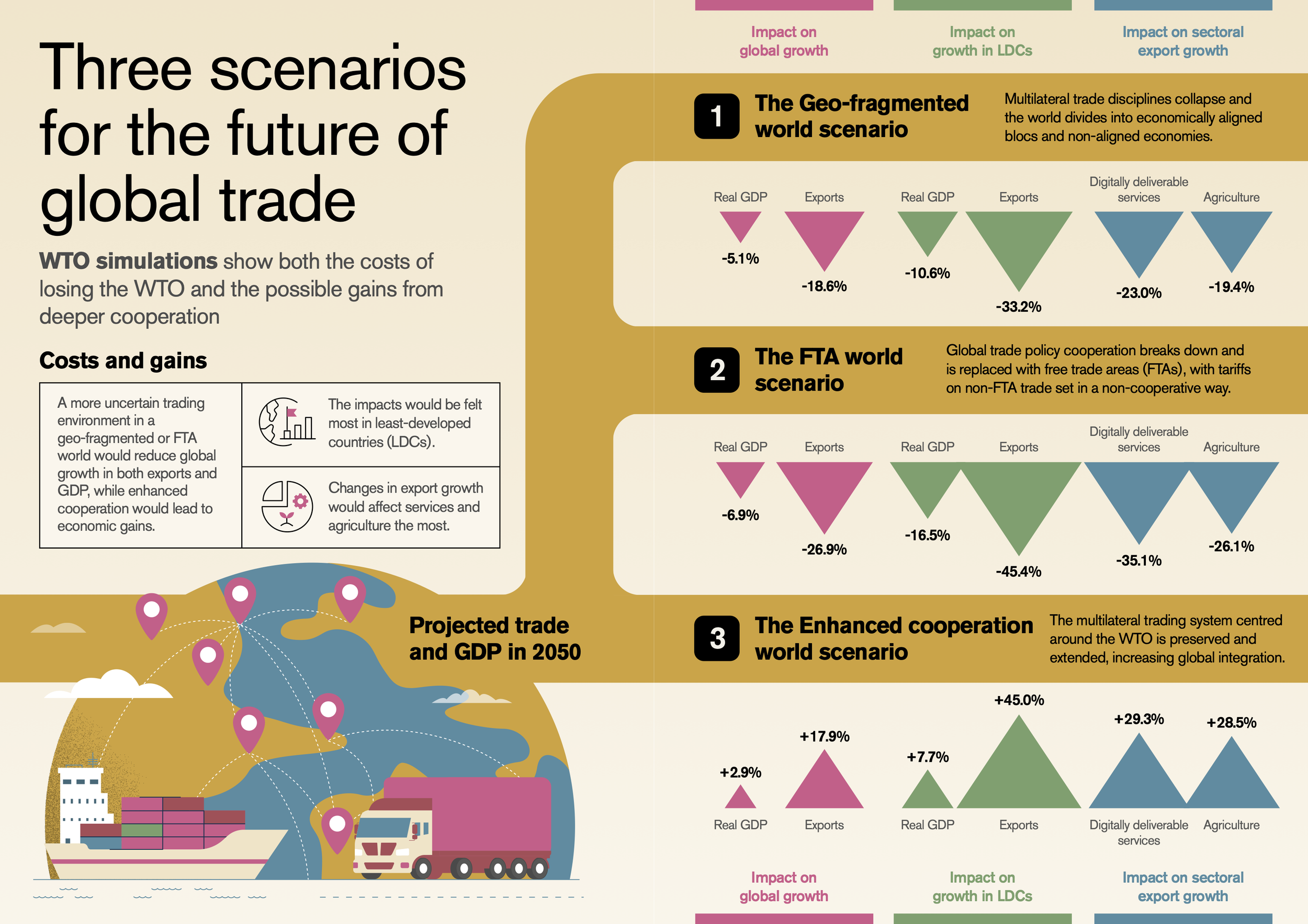 260828 wto report graphics designs 2-2.png