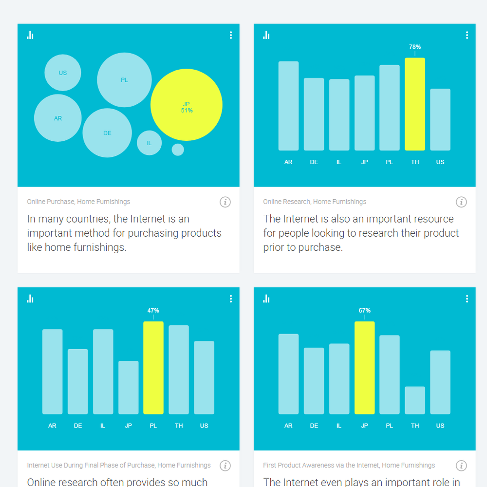 Consumer Barometer