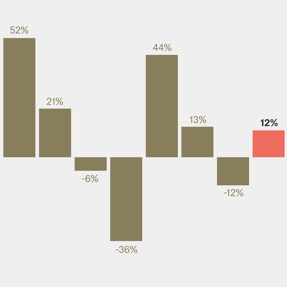 Art Market Economics