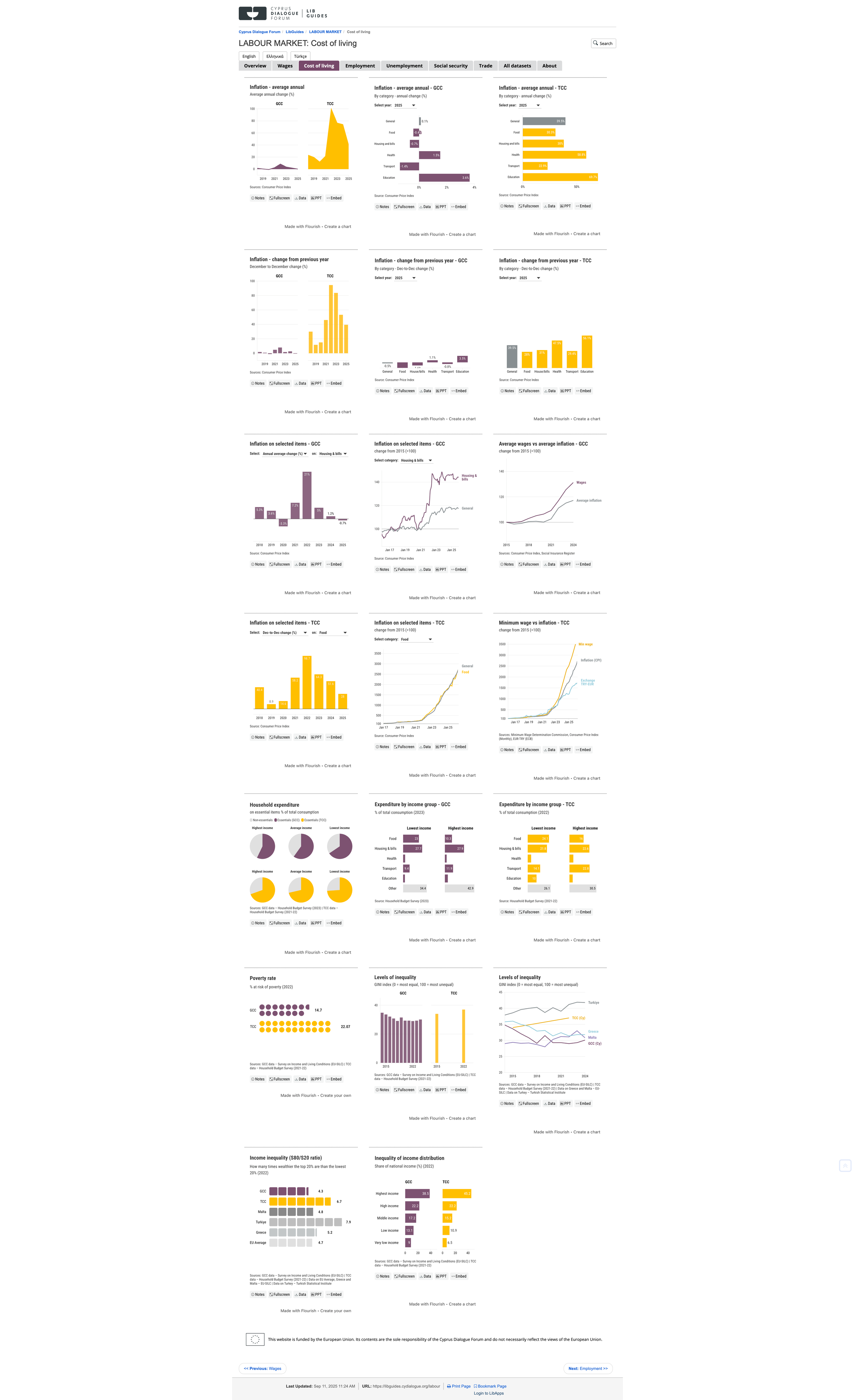 screencapture-libguides-cydialogue-org-labour-costofliving-2026-09-28-09_43_02.png