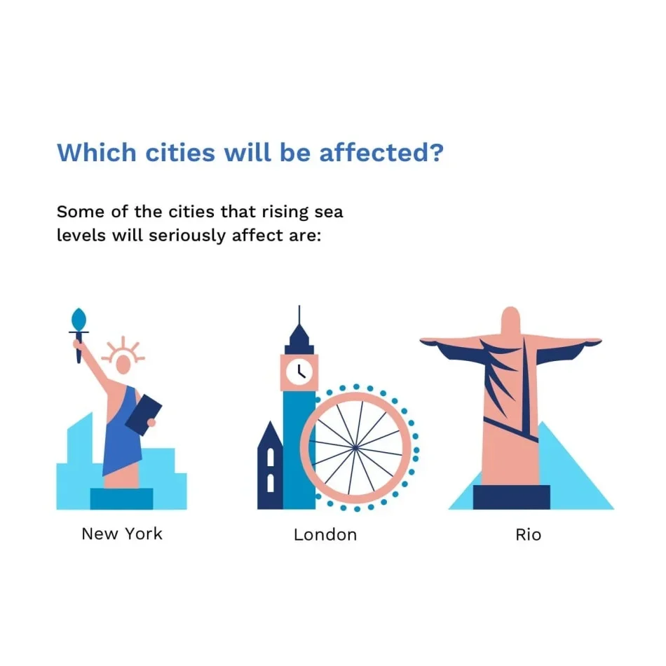 Cities & Climate Change