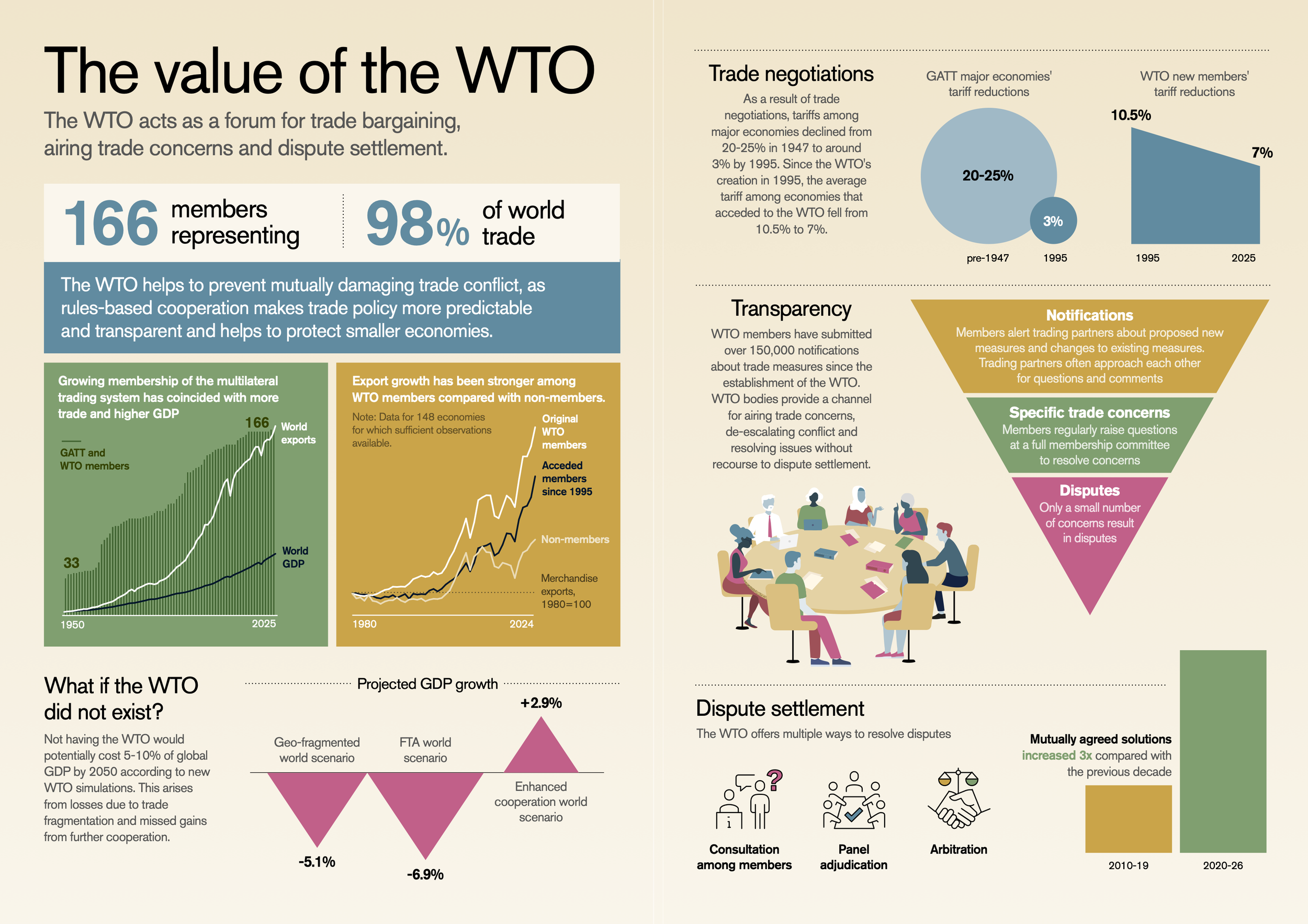 260828 wto report graphics designs 3-3.png